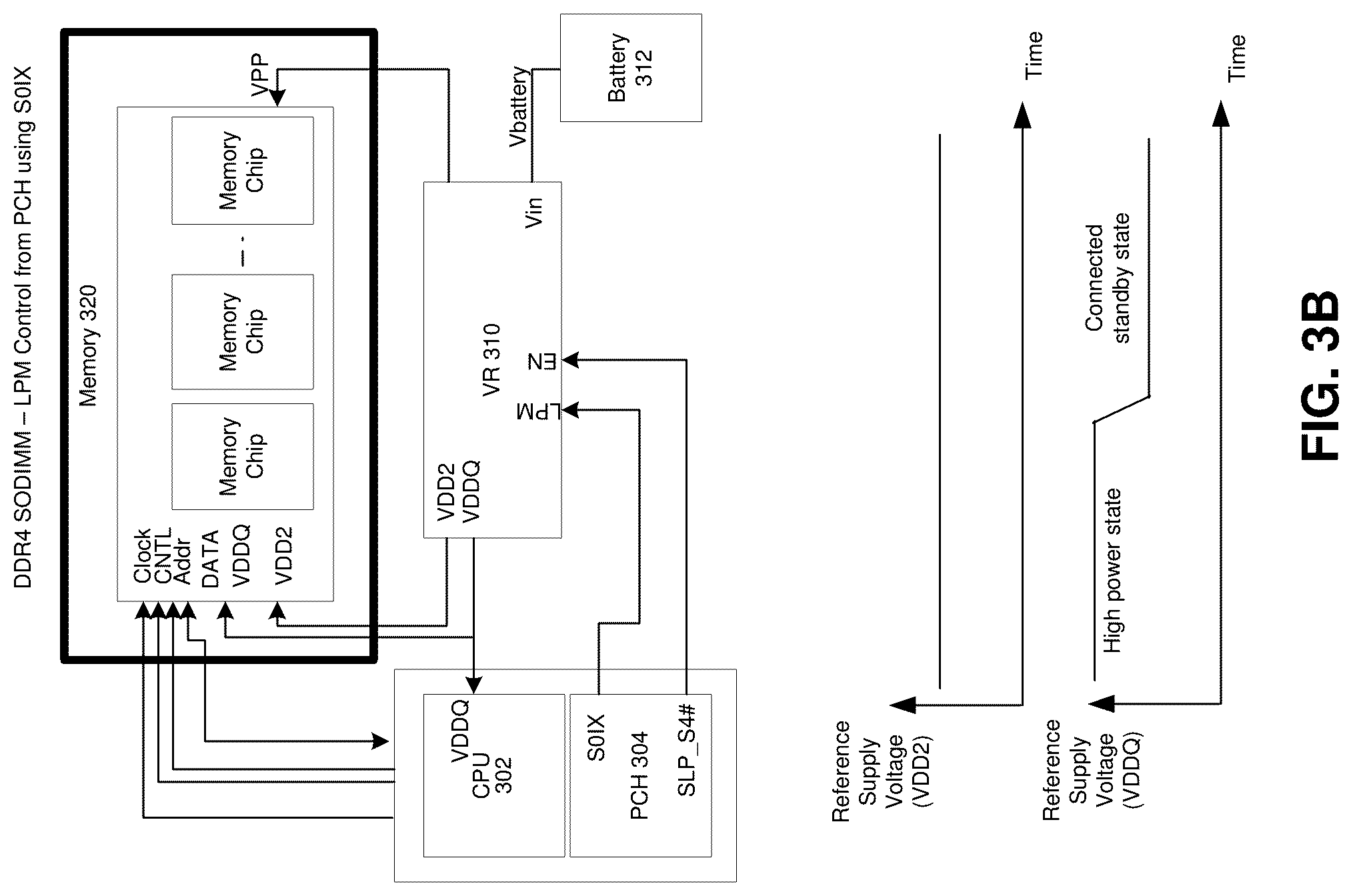 Patent US12106818 Figure 4 – Power control of a memory device in connected standby state