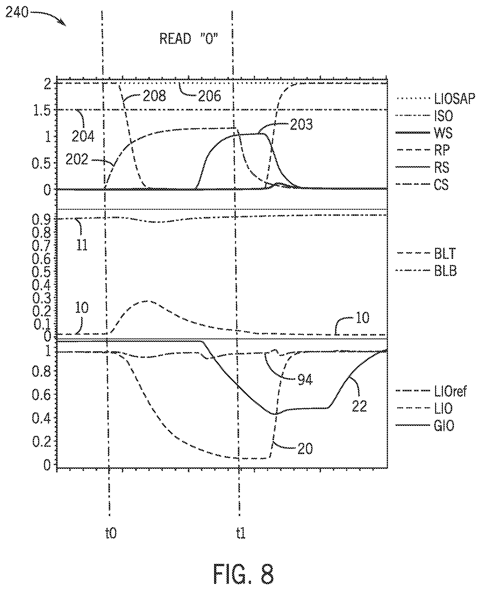 Patent US12106820 Figure 7 – Single column select architecture for sense amplifier circuity