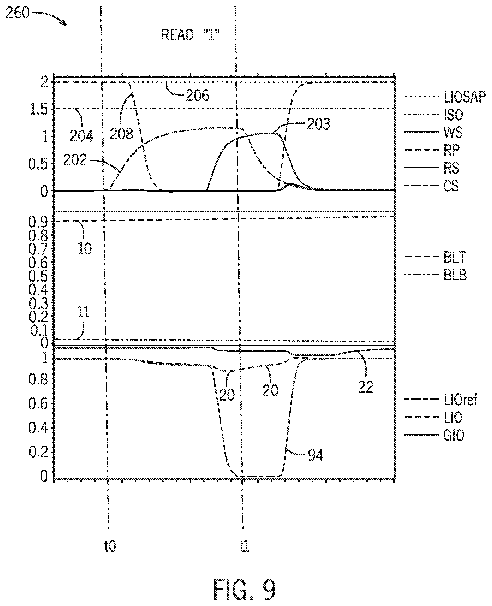 Patent US12106820 Figure 8 – Single column select architecture for sense amplifier circuity