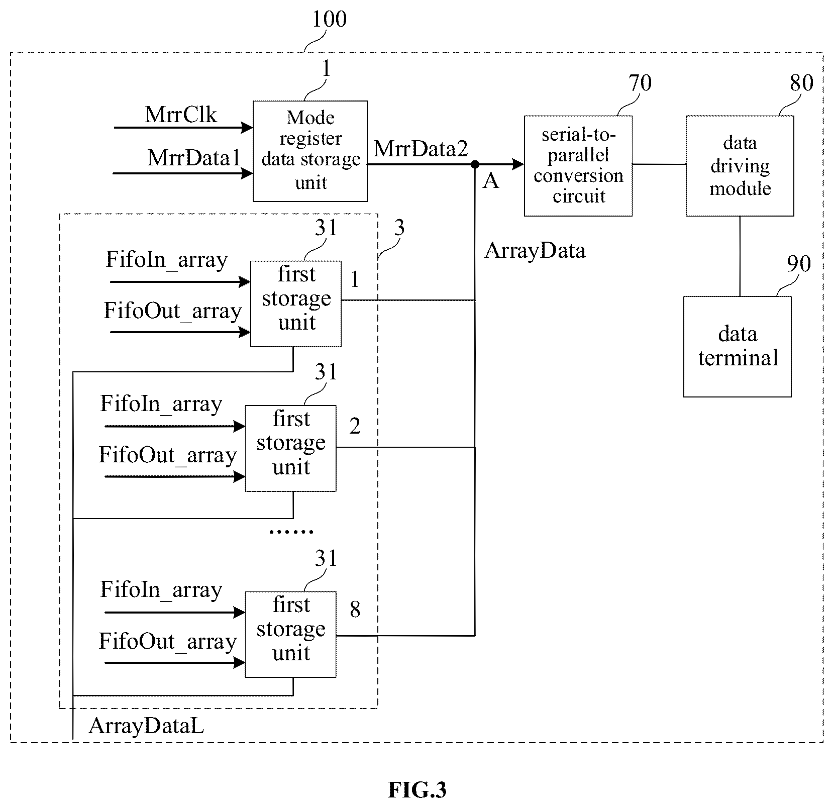 Patent US12106821 Figure 3 – Data transmission circuit, method of making it, and storage device