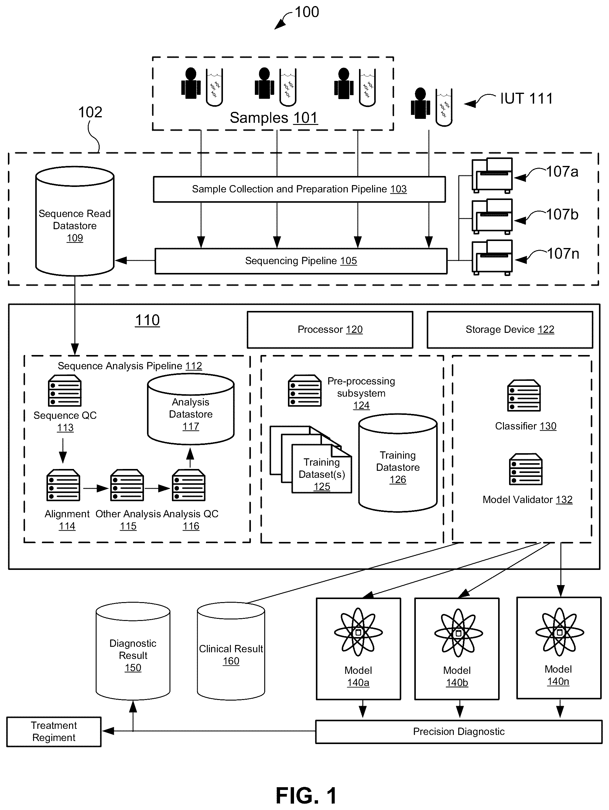 Patent US12106825 Figure 1 – Computational modeling of loss of function based on allelic frequency