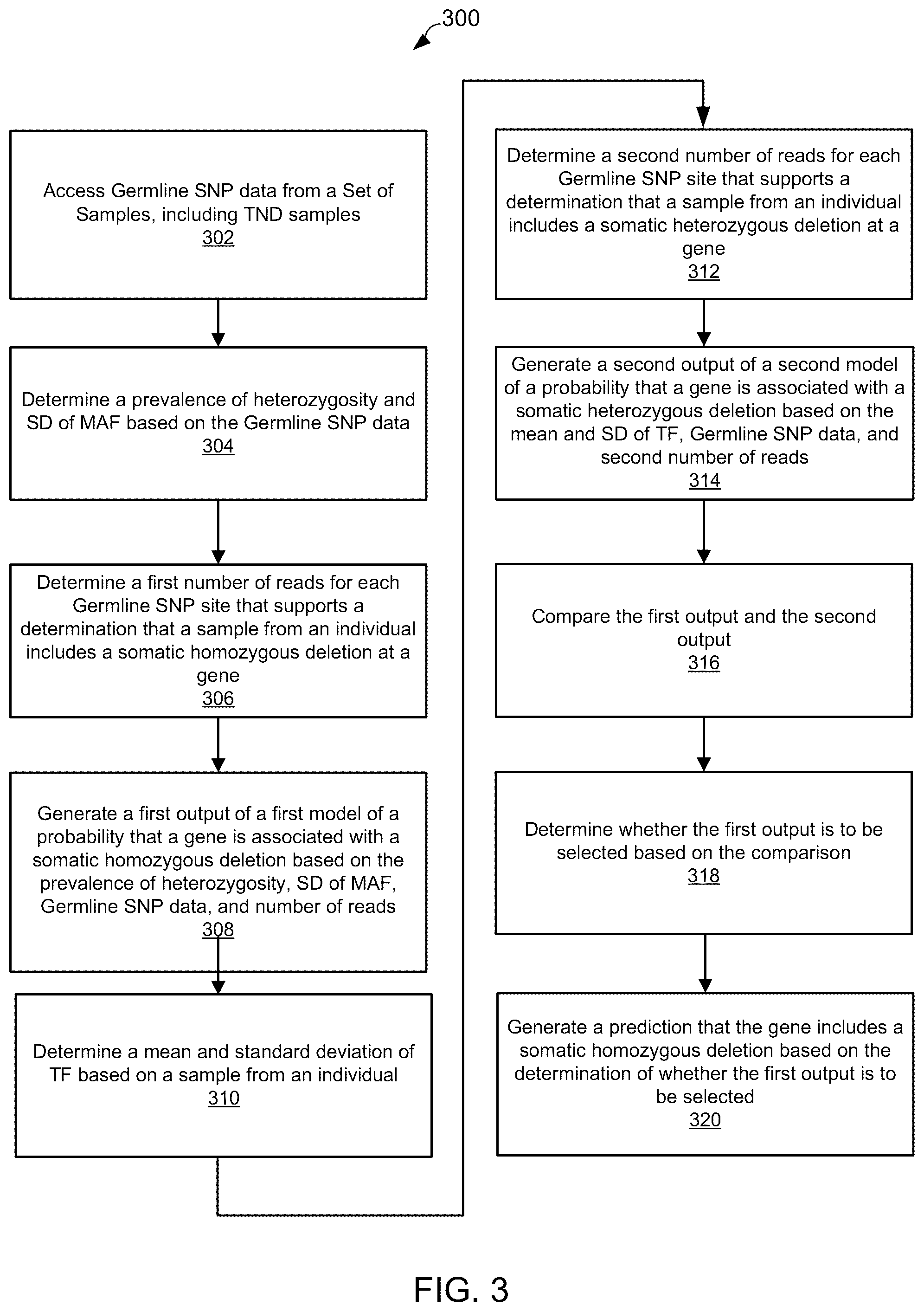 Patent US12106825 Figure 3 – Computational modeling of loss of function based on allelic frequency
