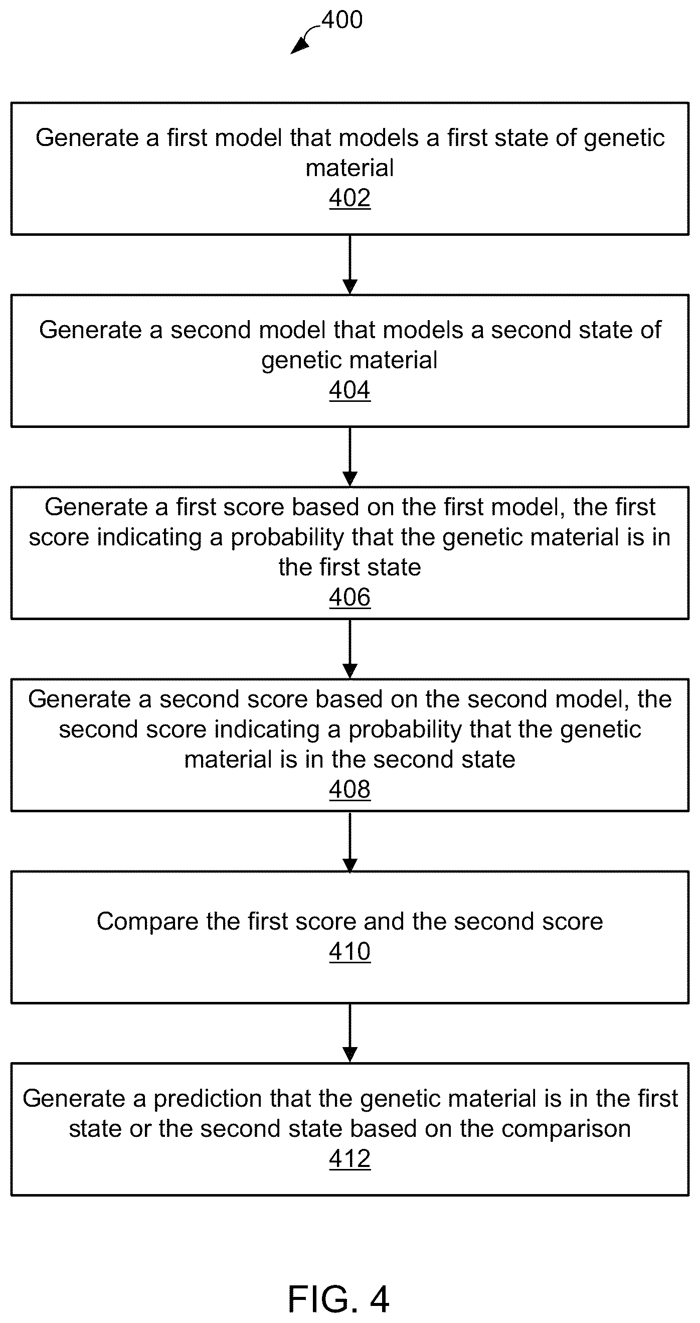 Patent US12106825 Figure 4 – Computational modeling of loss of function based on allelic frequency