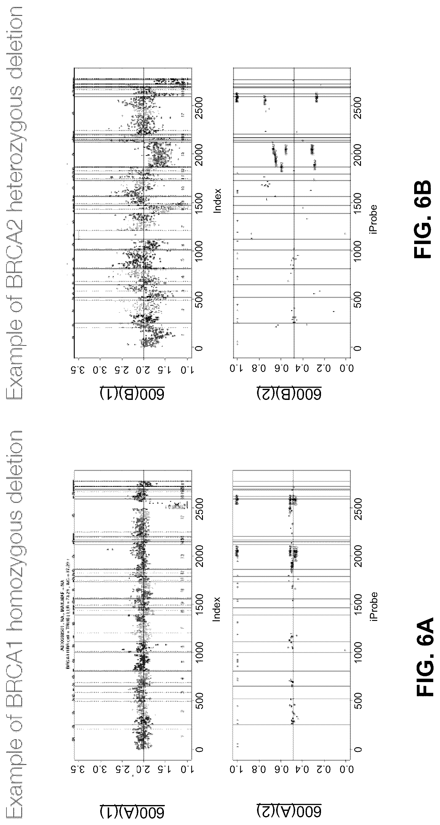 Patent US12106825 Figure 6 – Computational modeling of loss of function based on allelic frequency