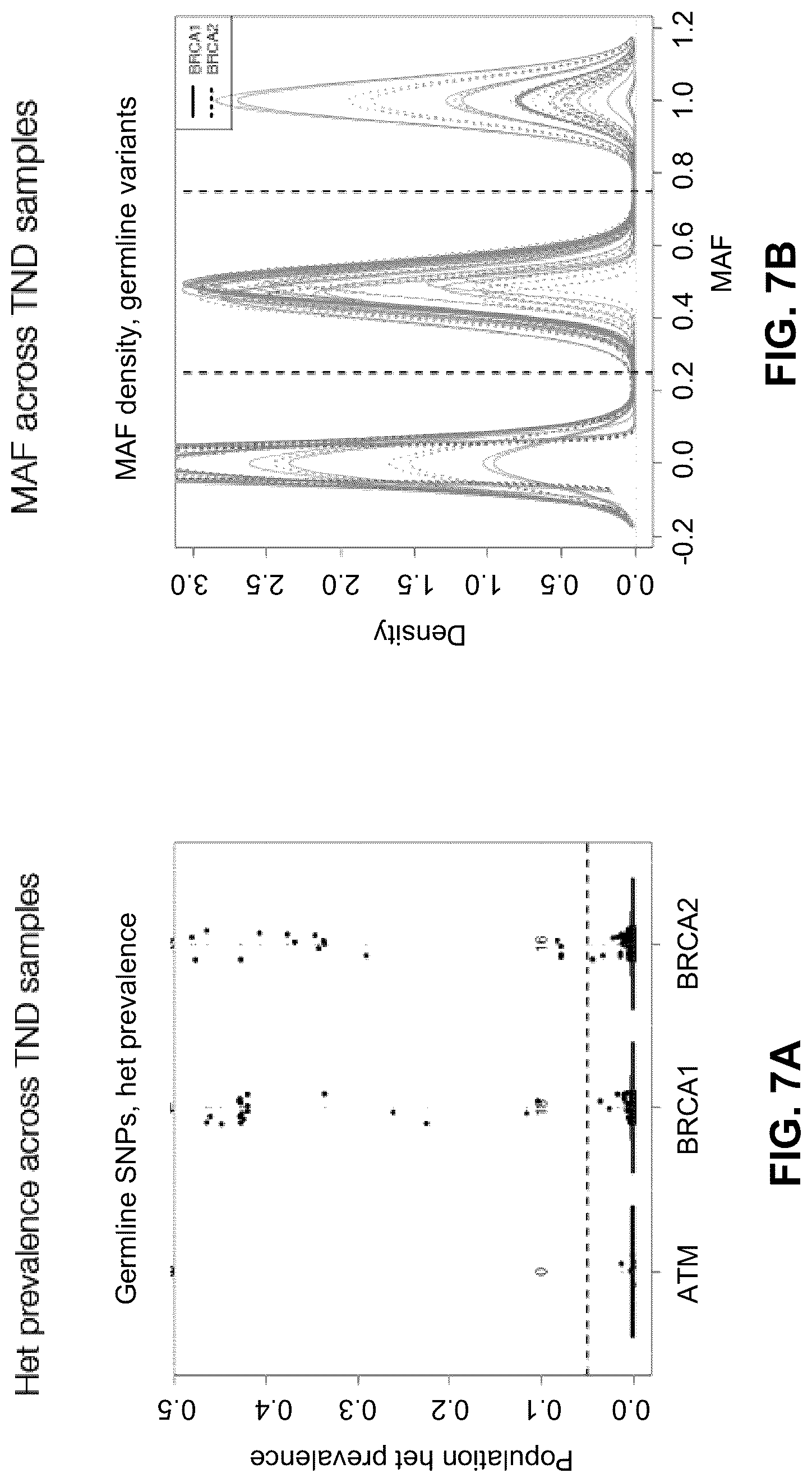 Patent US12106825 Figure 7 – Computational modeling of loss of function based on allelic frequency