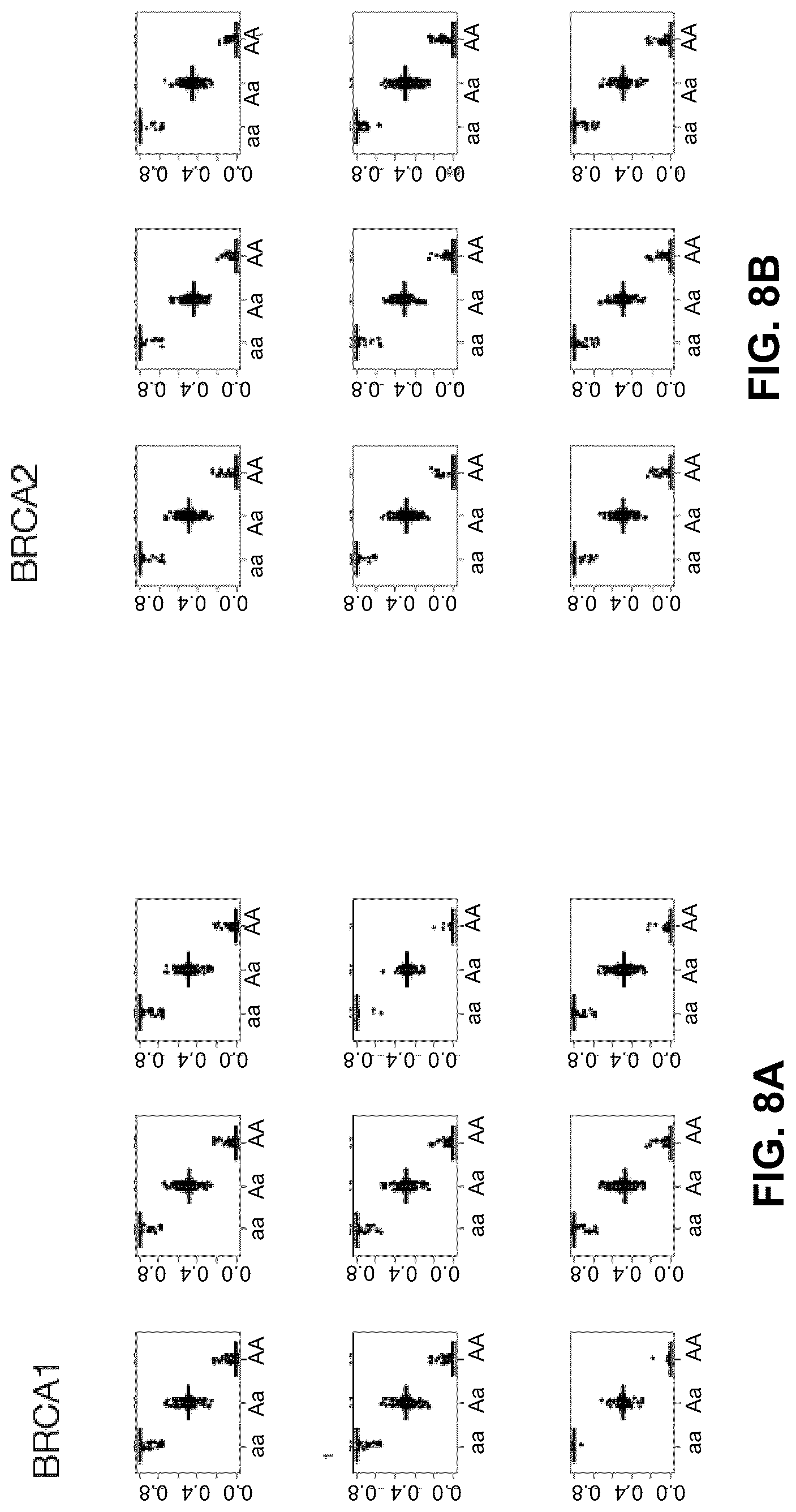 Patent US12106825 Figure 8 – Computational modeling of loss of function based on allelic frequency