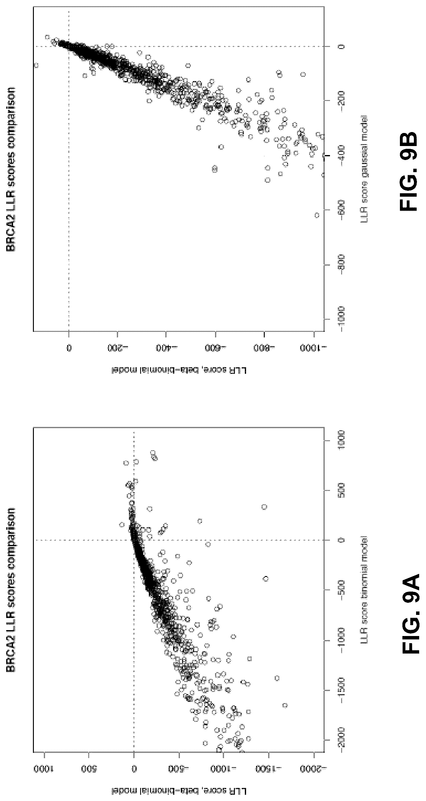 Patent US12106825 Figure 9 – Computational modeling of loss of function based on allelic frequency