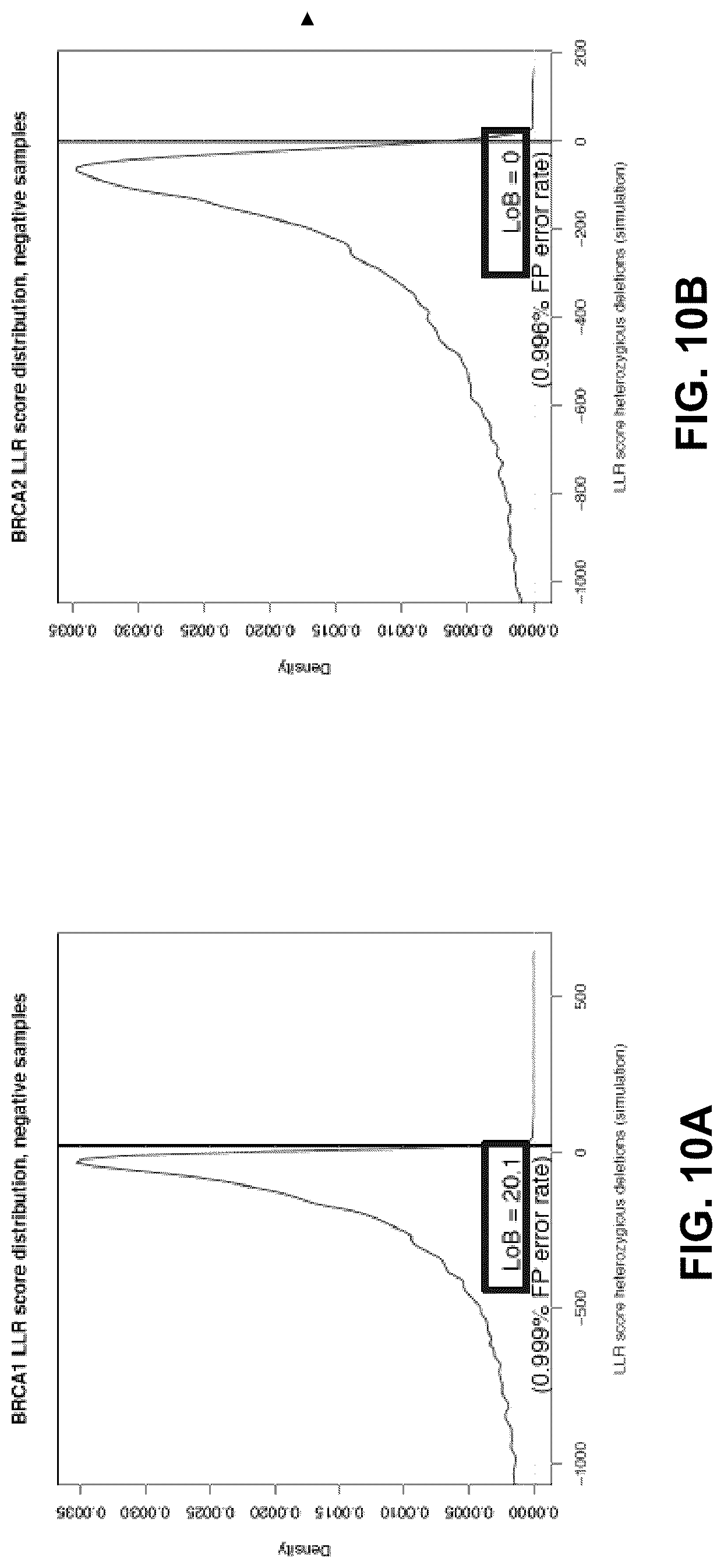 Patent US12106825 Figure 10 – Computational modeling of loss of function based on allelic frequency