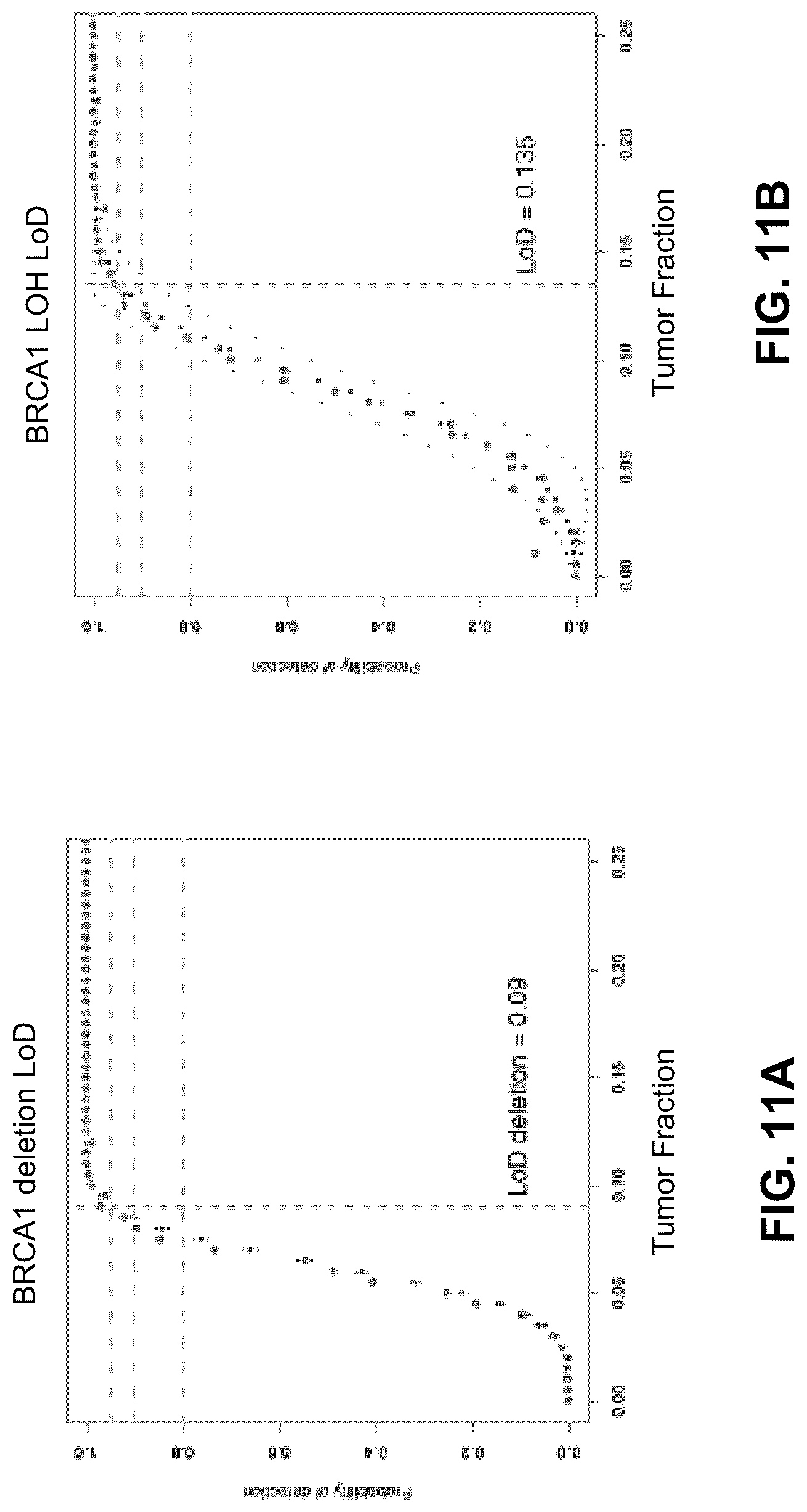 Patent US12106825 Figure 11 – Computational modeling of loss of function based on allelic frequency