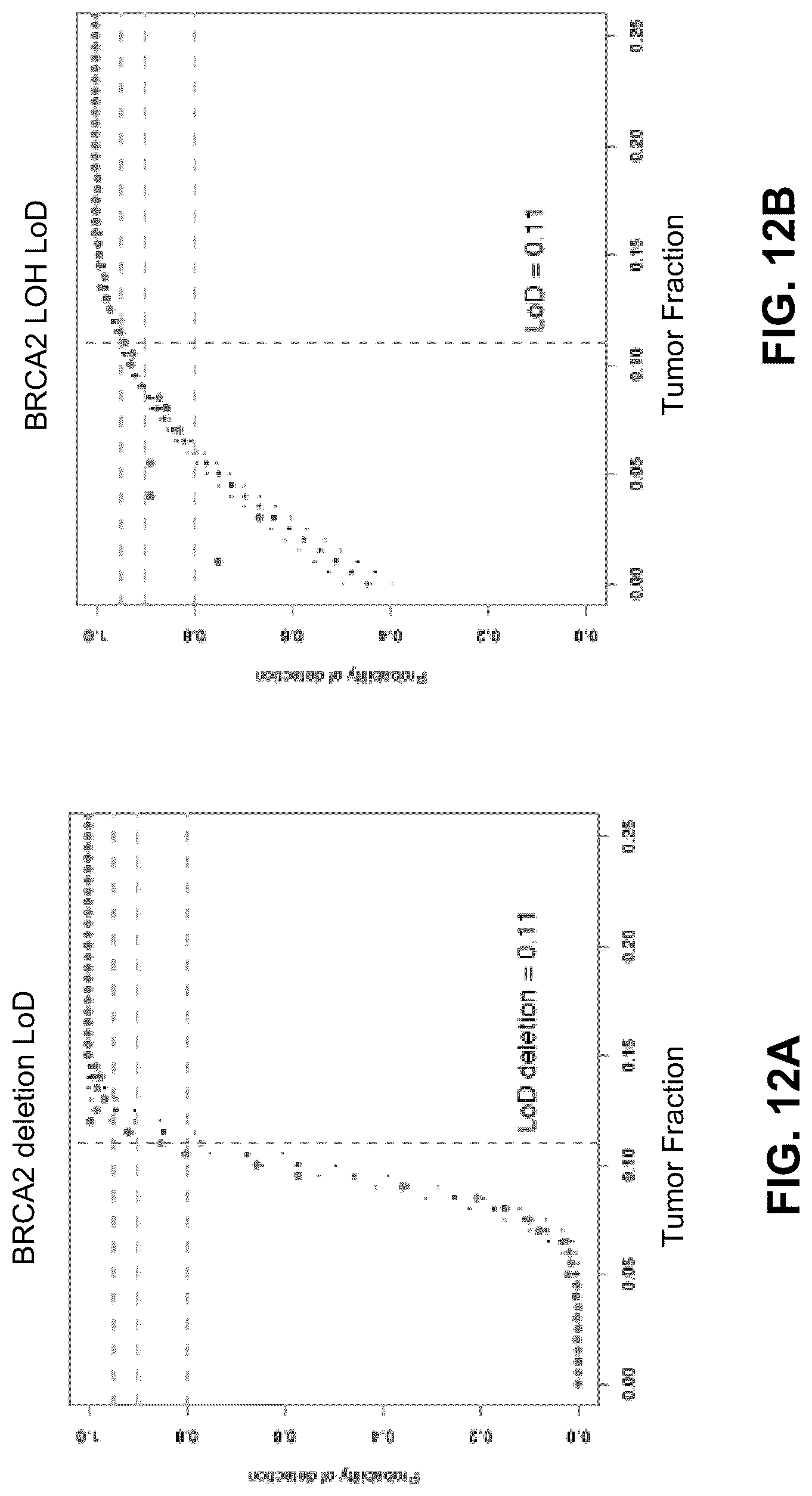 Patent US12106825 Figure 12 – Computational modeling of loss of function based on allelic frequency