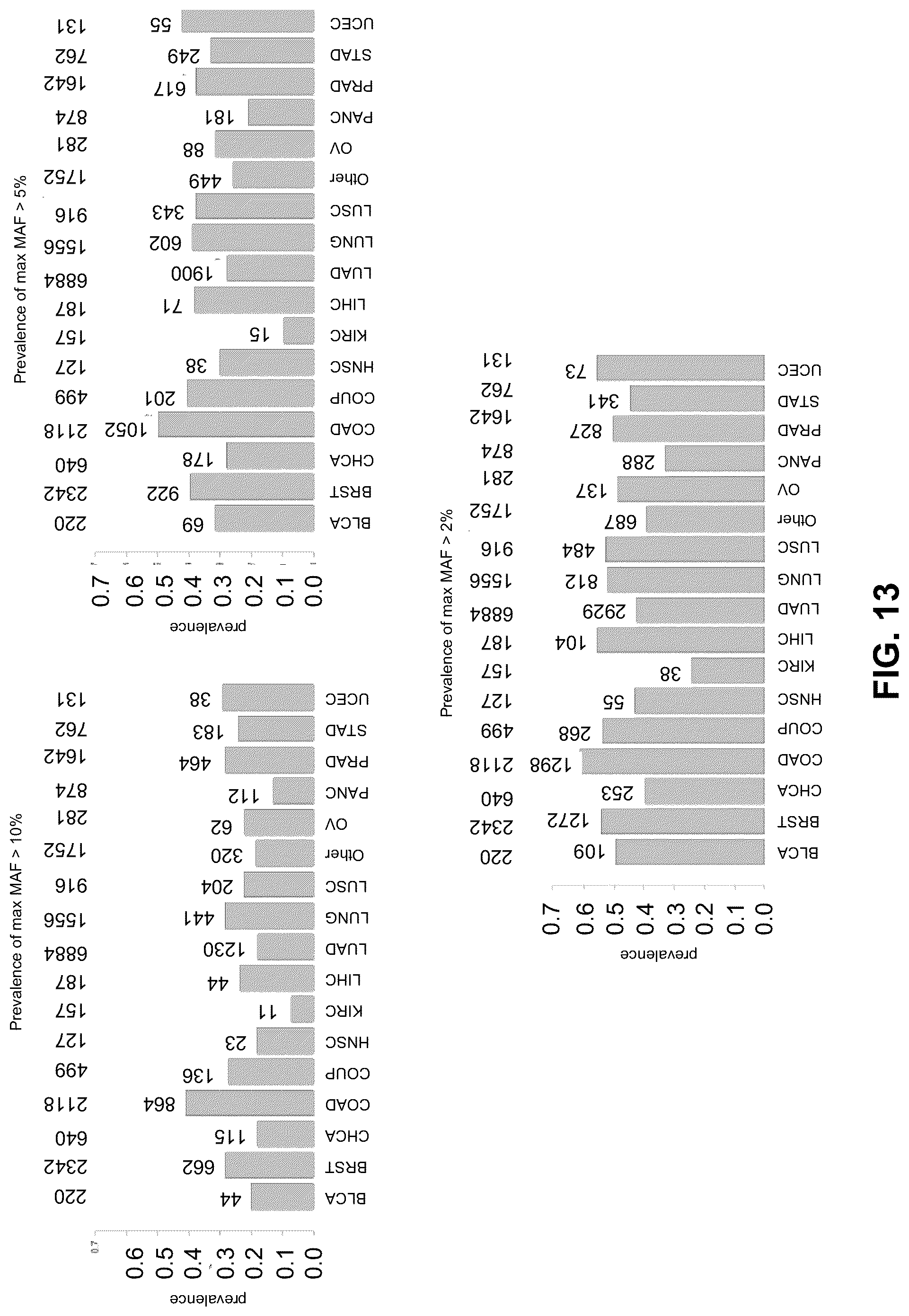 Patent US12106825 Figure 13 – Computational modeling of loss of function based on allelic frequency