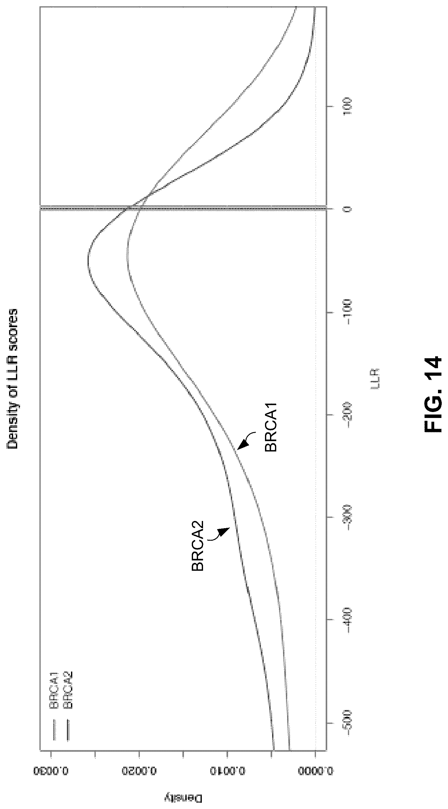 Patent US12106825 Figure 14 – Computational modeling of loss of function based on allelic frequency
