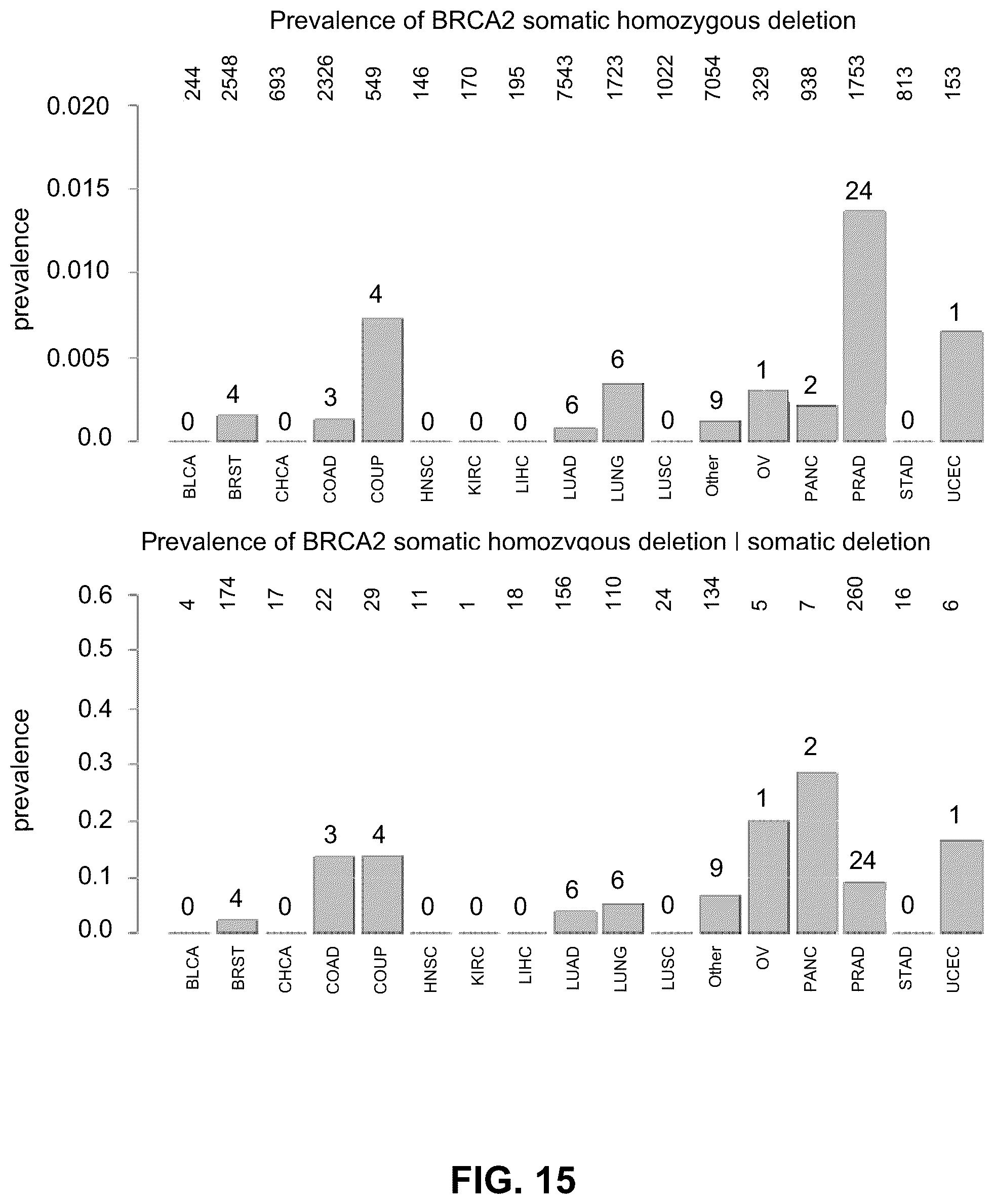 Patent US12106825 Figure 15 – Computational modeling of loss of function based on allelic frequency