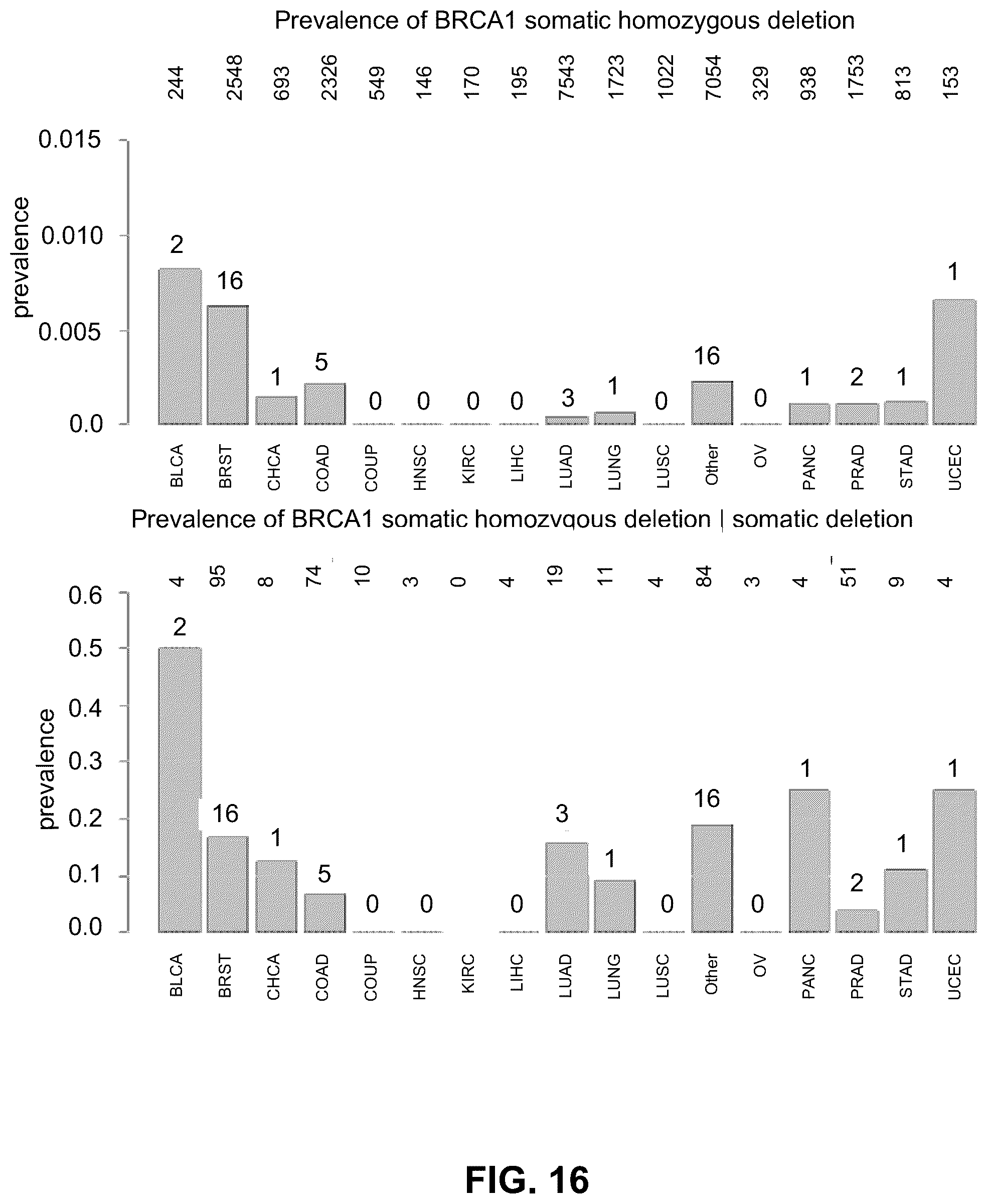Patent US12106825 Figure 16 – Computational modeling of loss of function based on allelic frequency