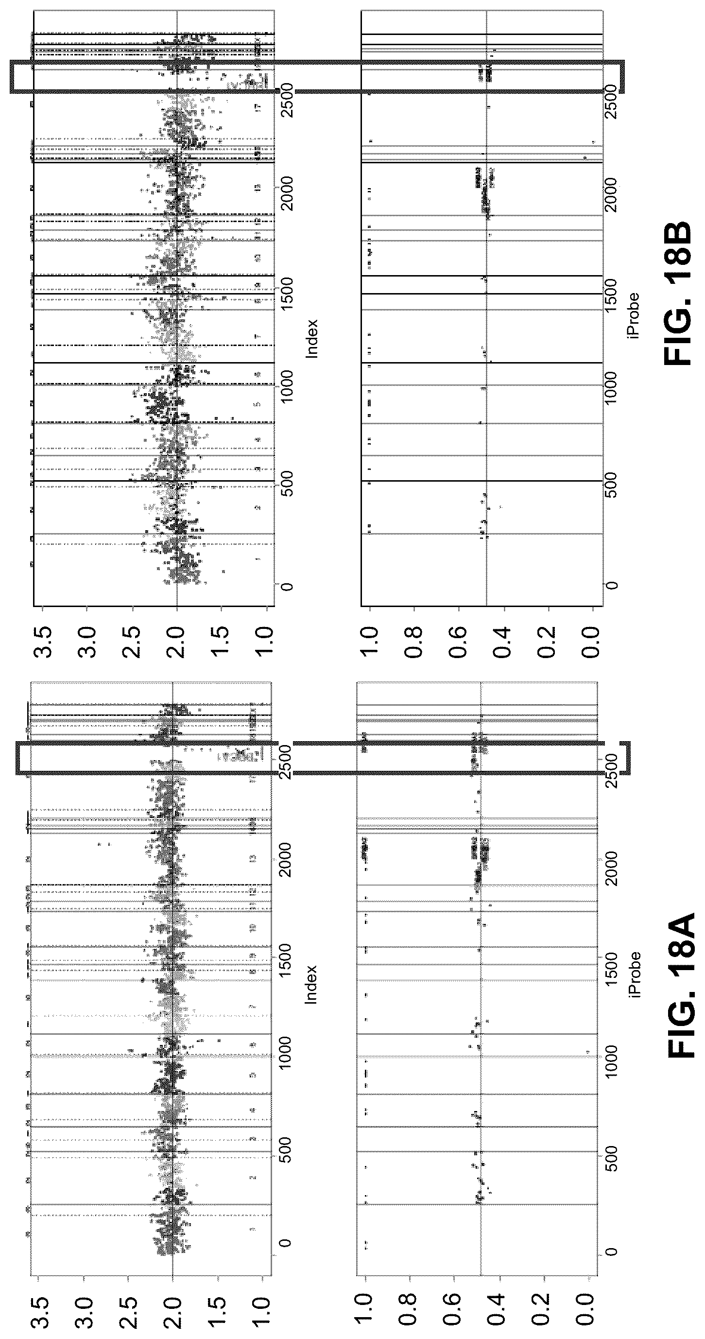 Patent US12106825 Figure 18 – Computational modeling of loss of function based on allelic frequency