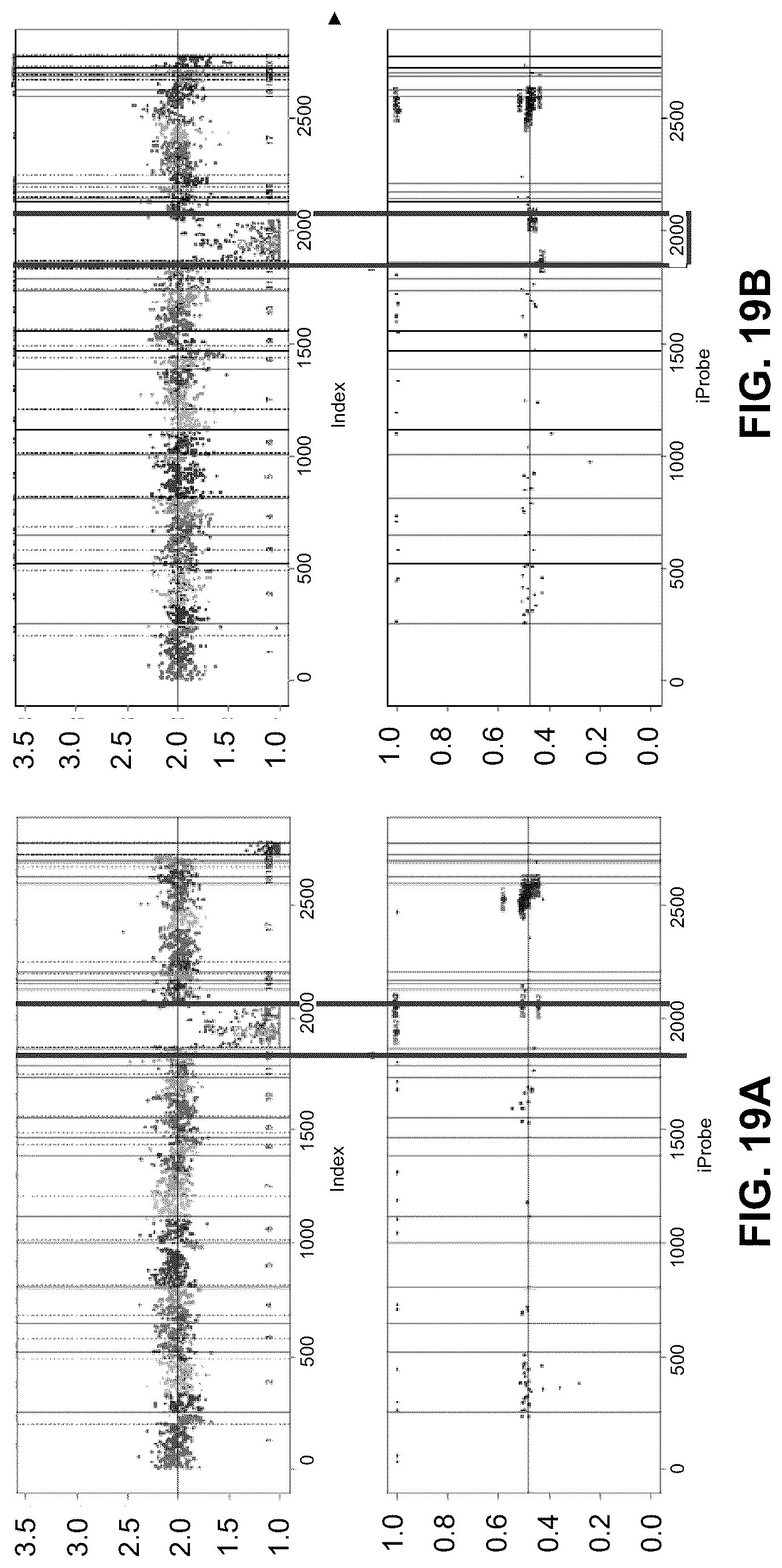 Patent US12106825 Figure 19 – Computational modeling of loss of function based on allelic frequency