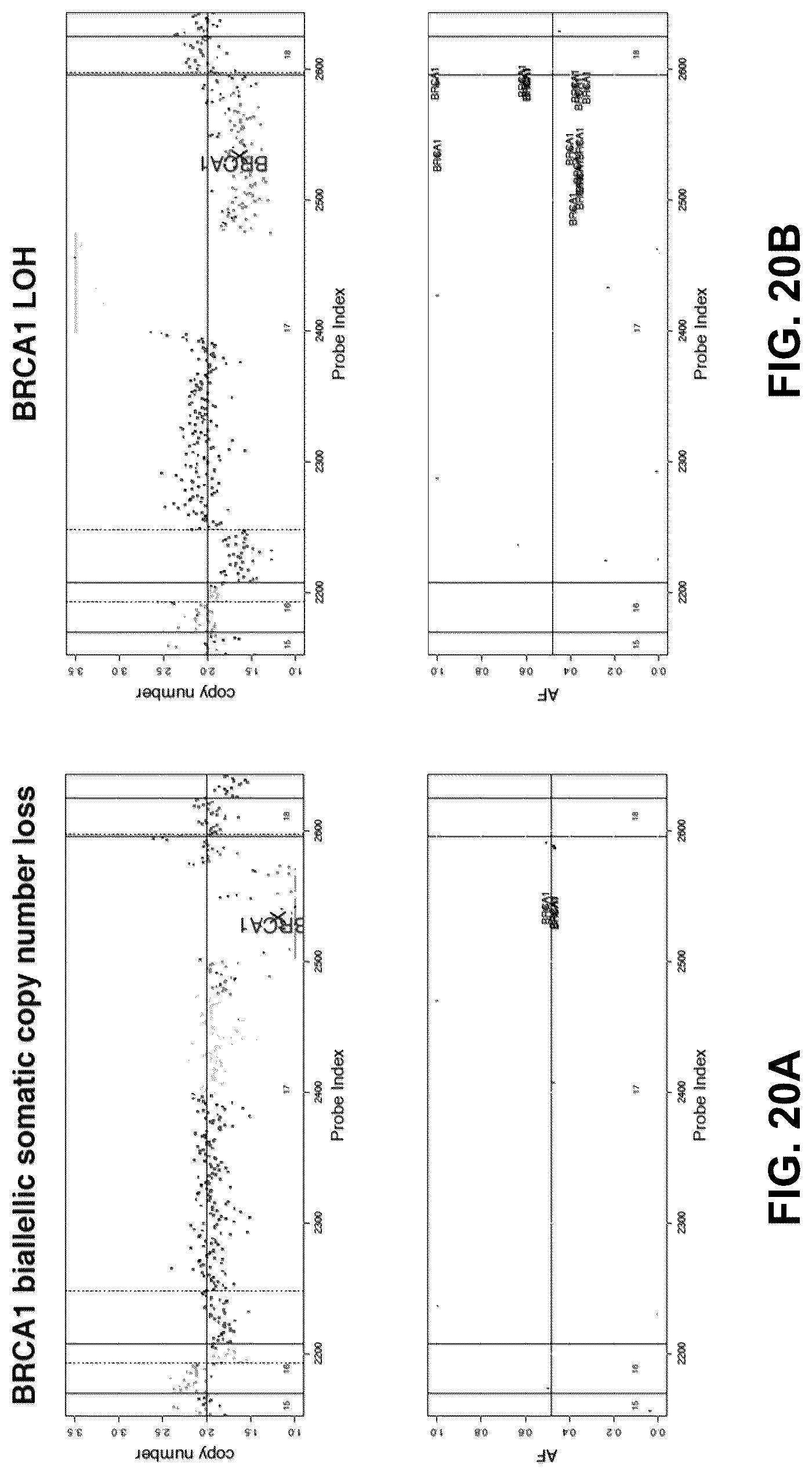 Patent US12106825 Figure 20 – Computational modeling of loss of function based on allelic frequency