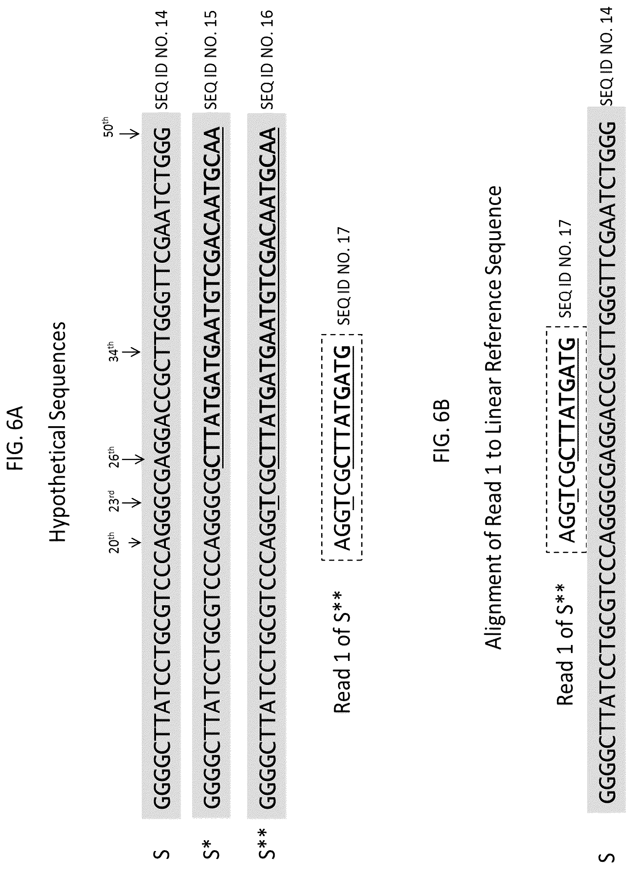 Patent US12106826 Figure 7 – Methods and systems for detecting sequence variants