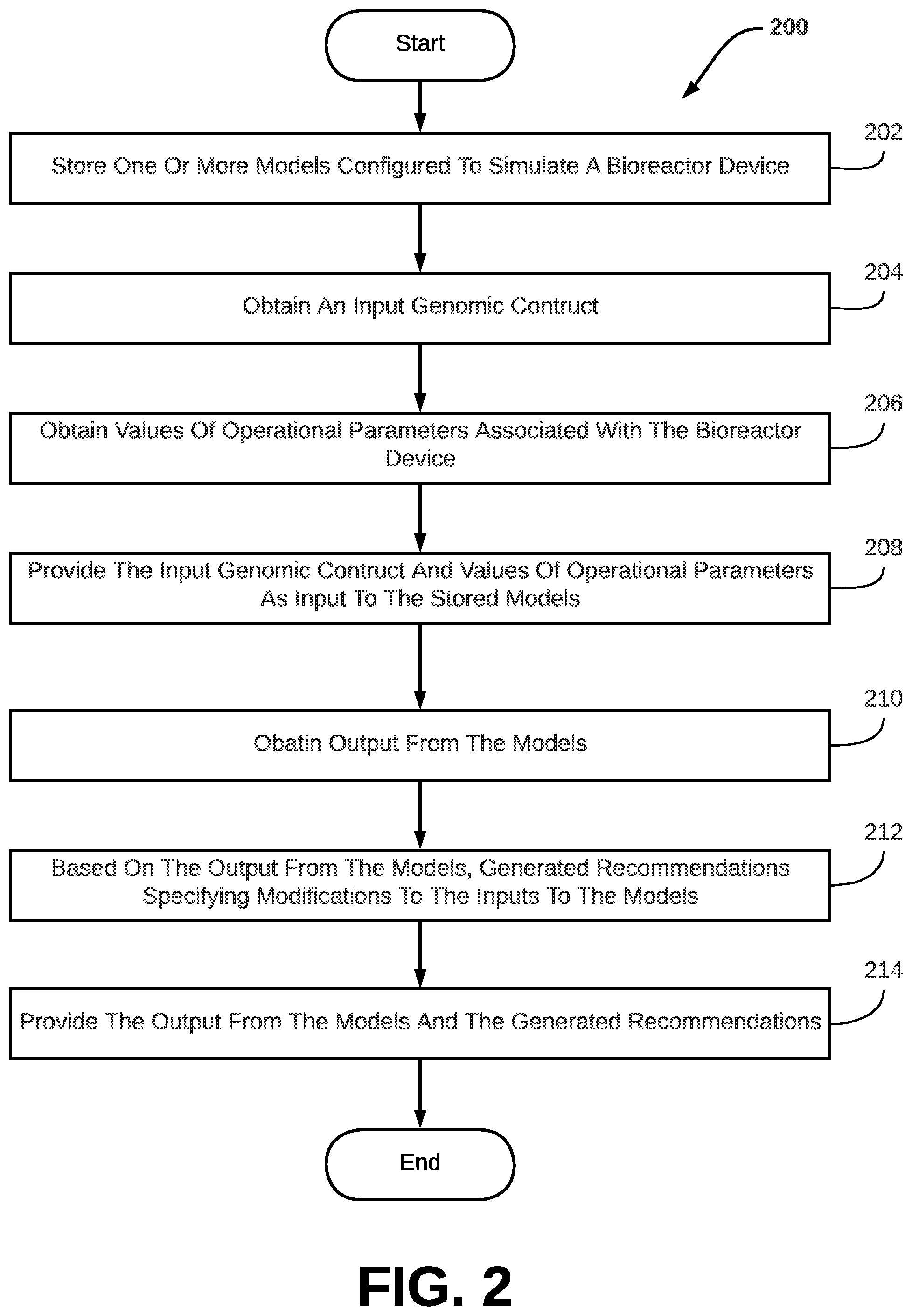 Patent US12106827 Figure 2 – Systems and methods for predicting results of a manufacturing process for generating biological structures