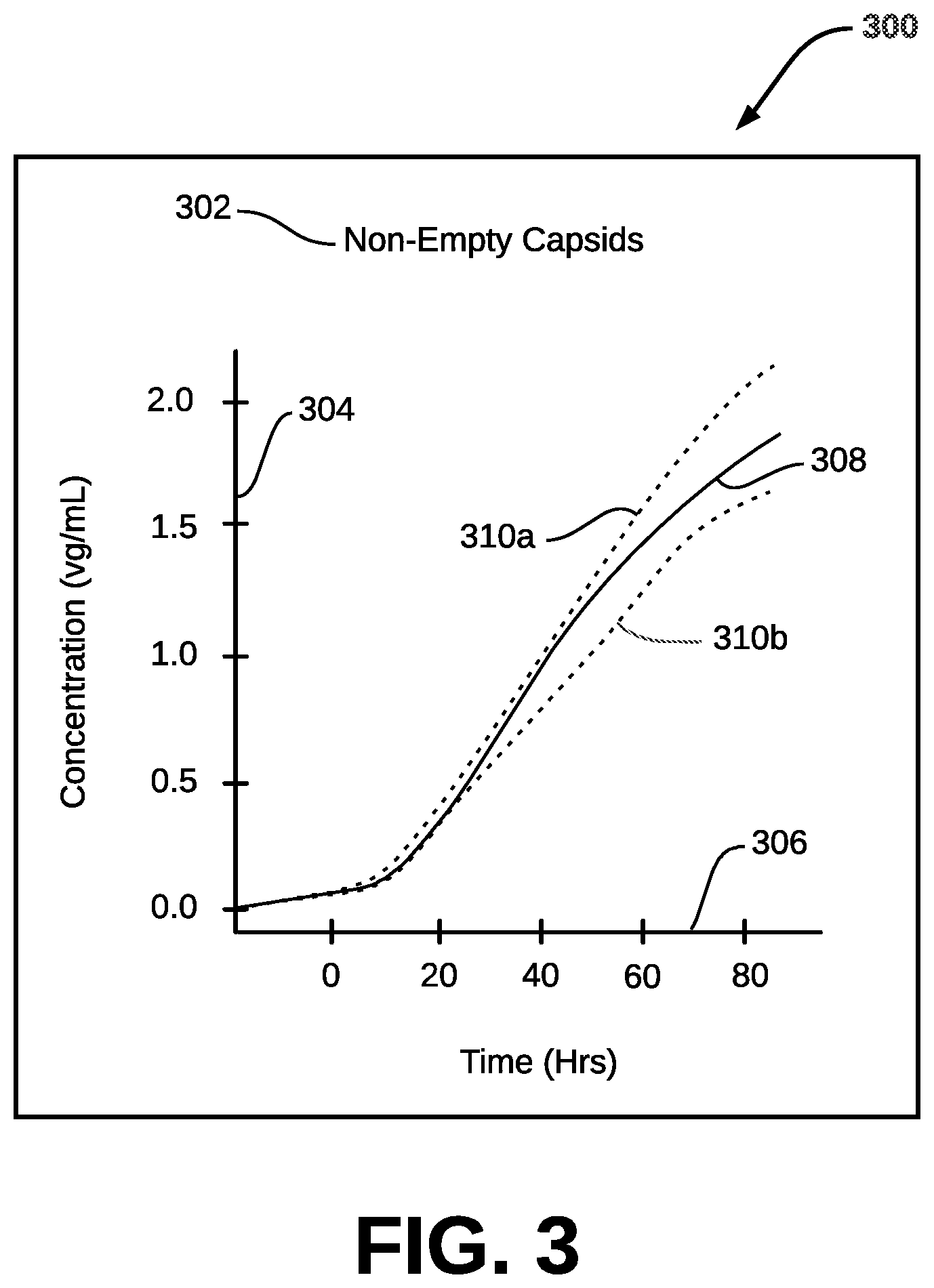 Patent US12106827 Figure 3 – Systems and methods for predicting results of a manufacturing process for generating biological structures