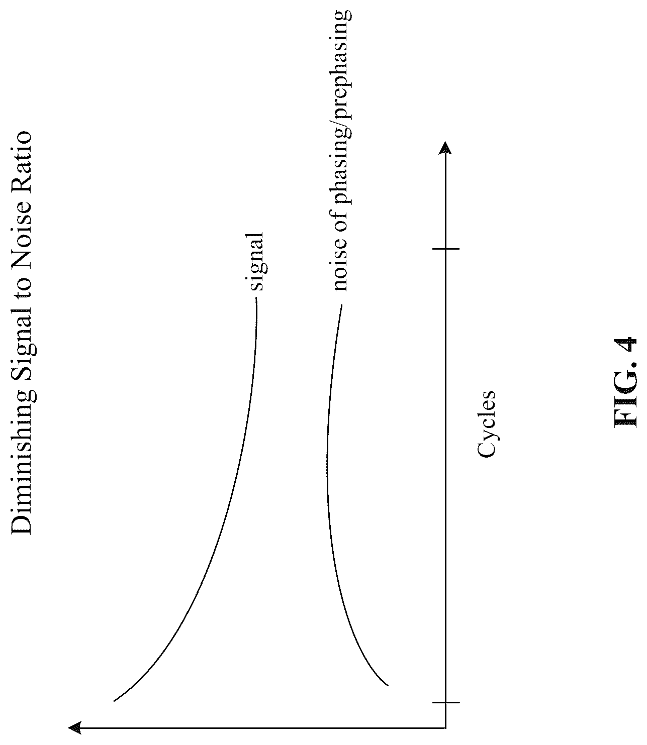 Patent US12106828 Figure 4 – Systems and devices for signal corrections in pixel-based sequencing
