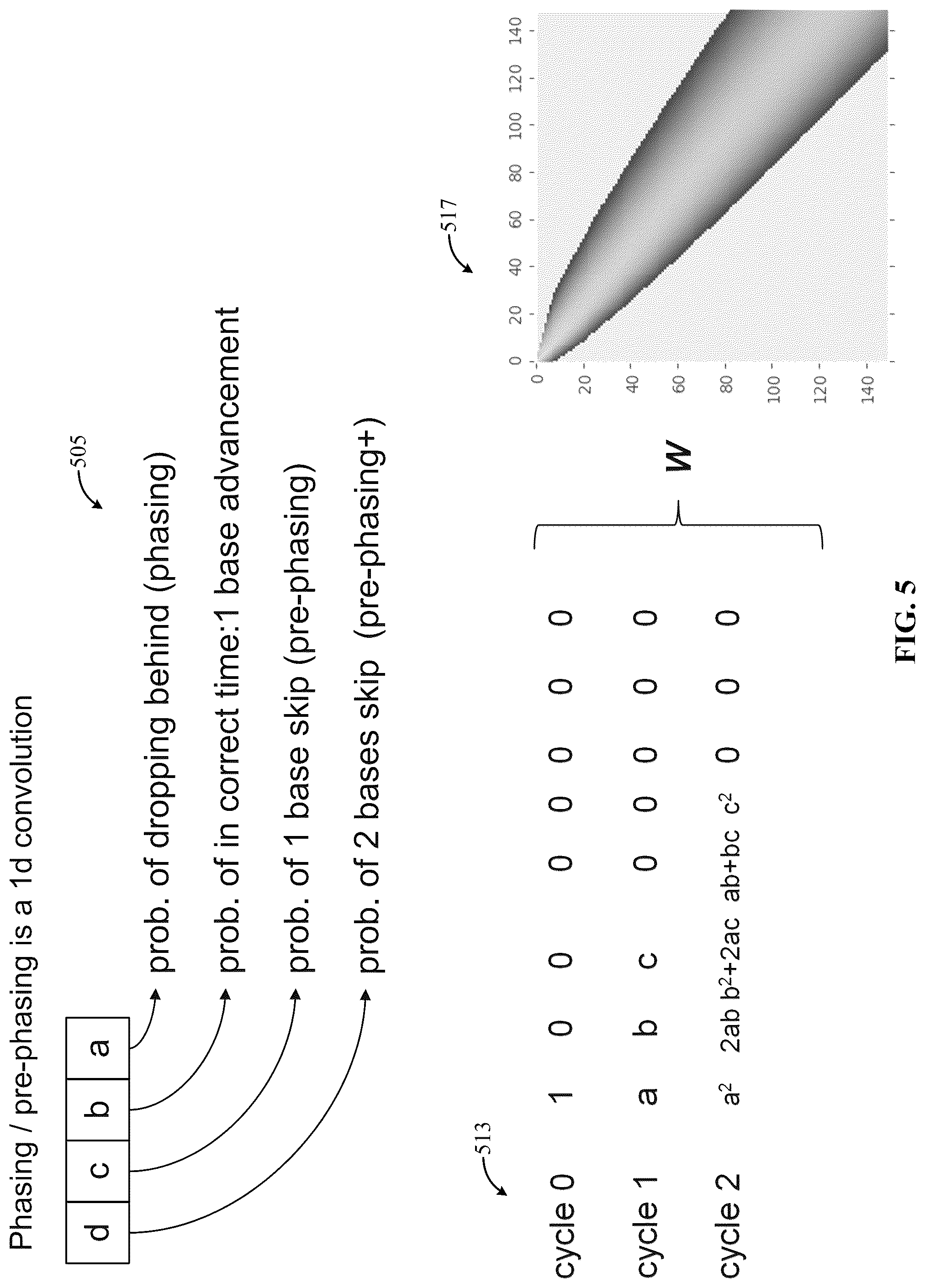 Patent US12106828 Figure 5 – Systems and devices for signal corrections in pixel-based sequencing