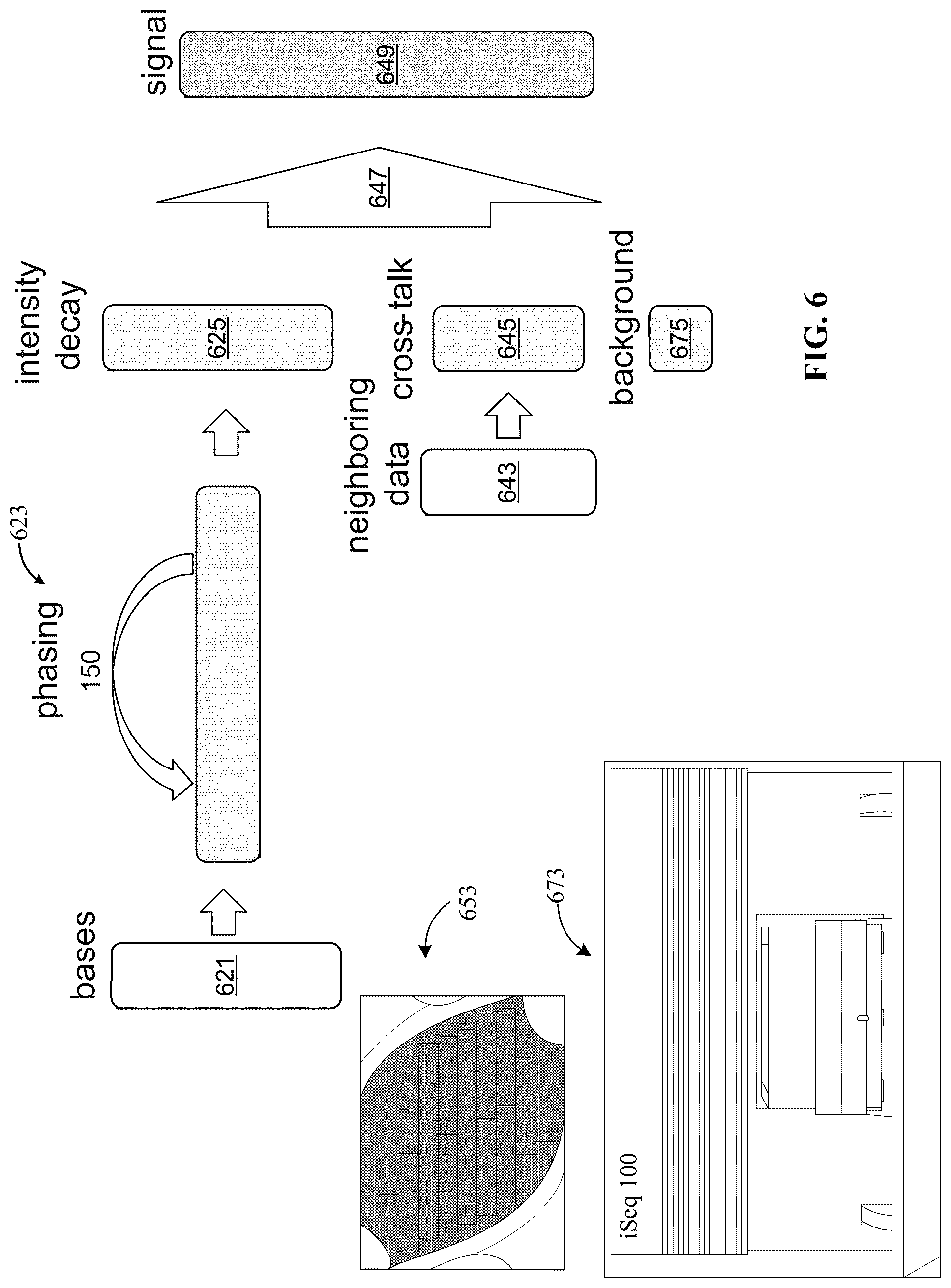 Patent US12106828 Figure 6 – Systems and devices for signal corrections in pixel-based sequencing