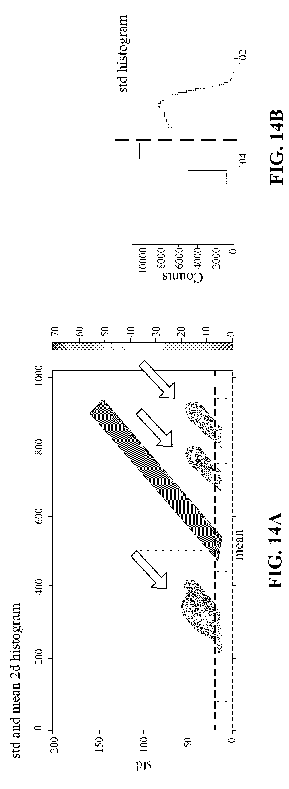 Patent US12106828 Figure 14 – Systems and devices for signal corrections in pixel-based sequencing