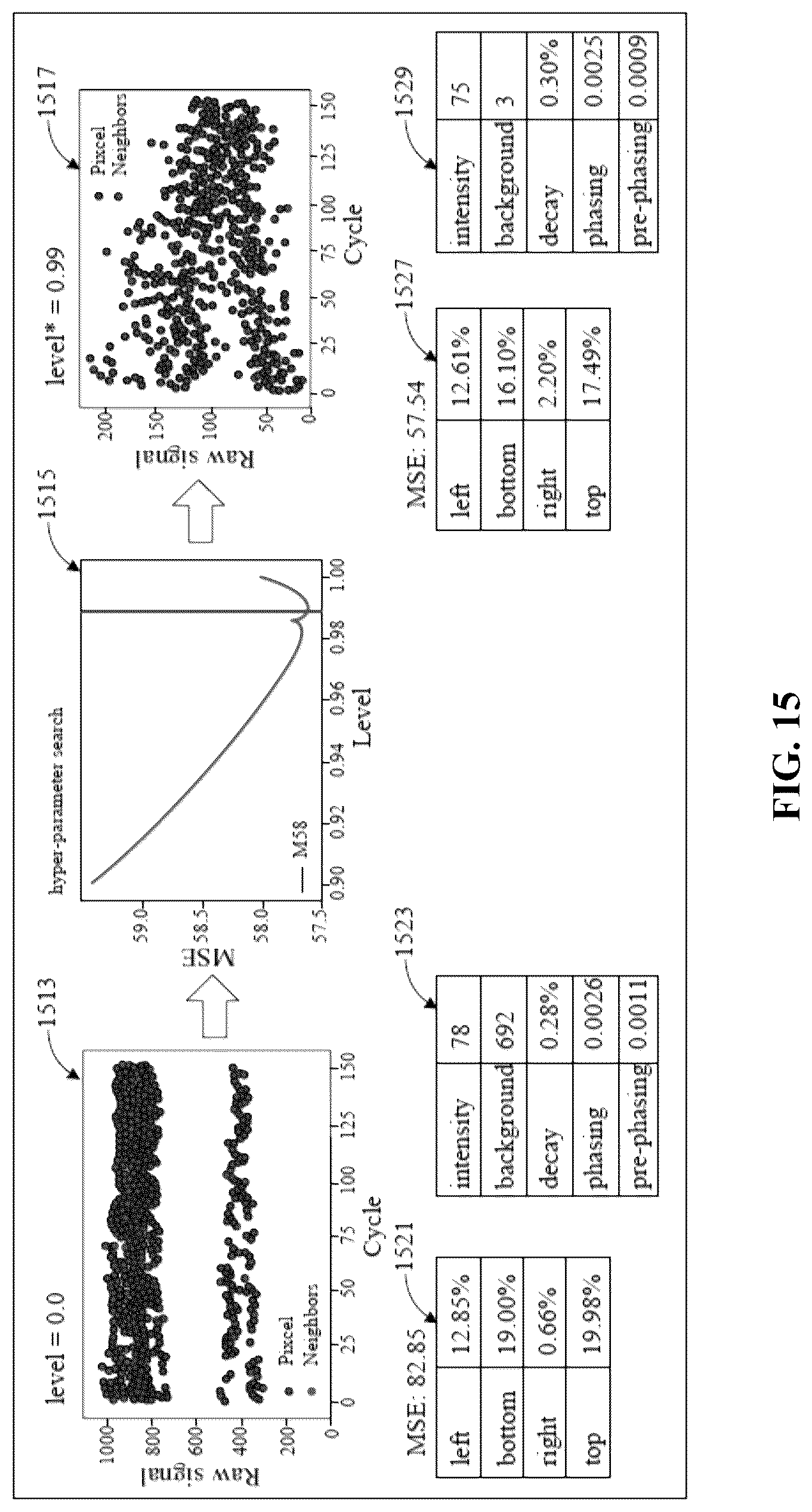 Patent US12106828 Figure 15 – Systems and devices for signal corrections in pixel-based sequencing