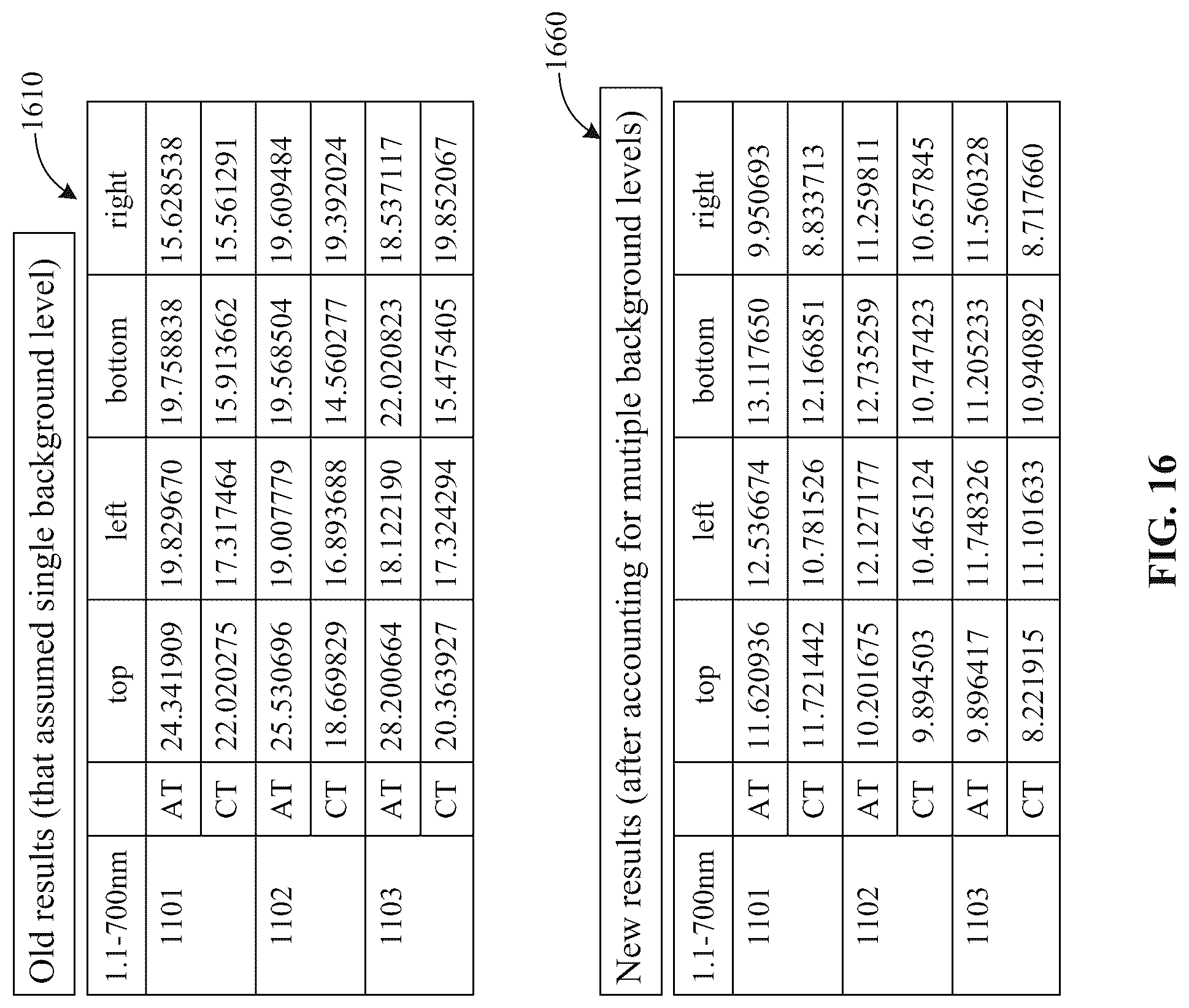 Patent US12106828 Figure 16 – Systems and devices for signal corrections in pixel-based sequencing