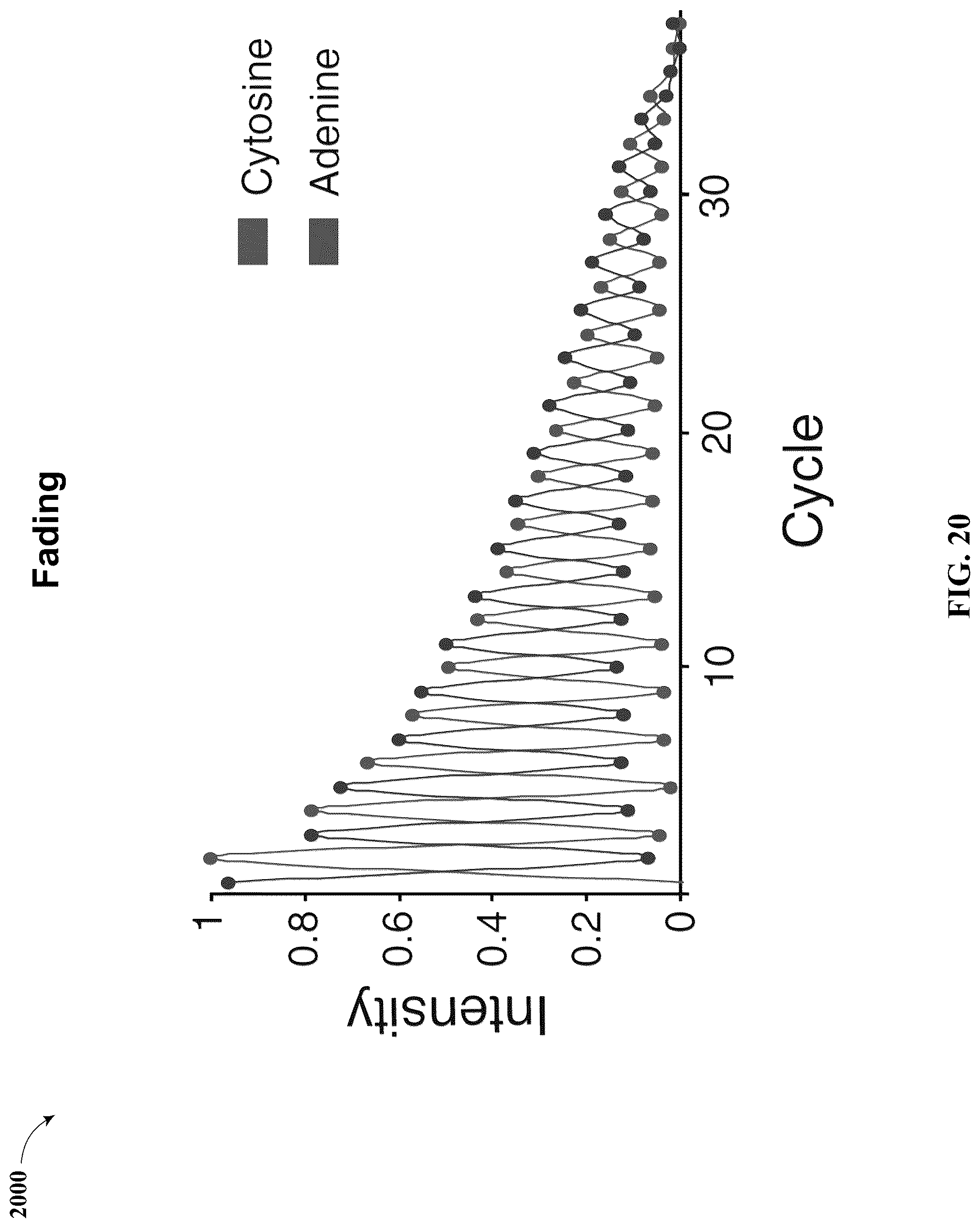 Patent US12106828 Figure 20 – Systems and devices for signal corrections in pixel-based sequencing