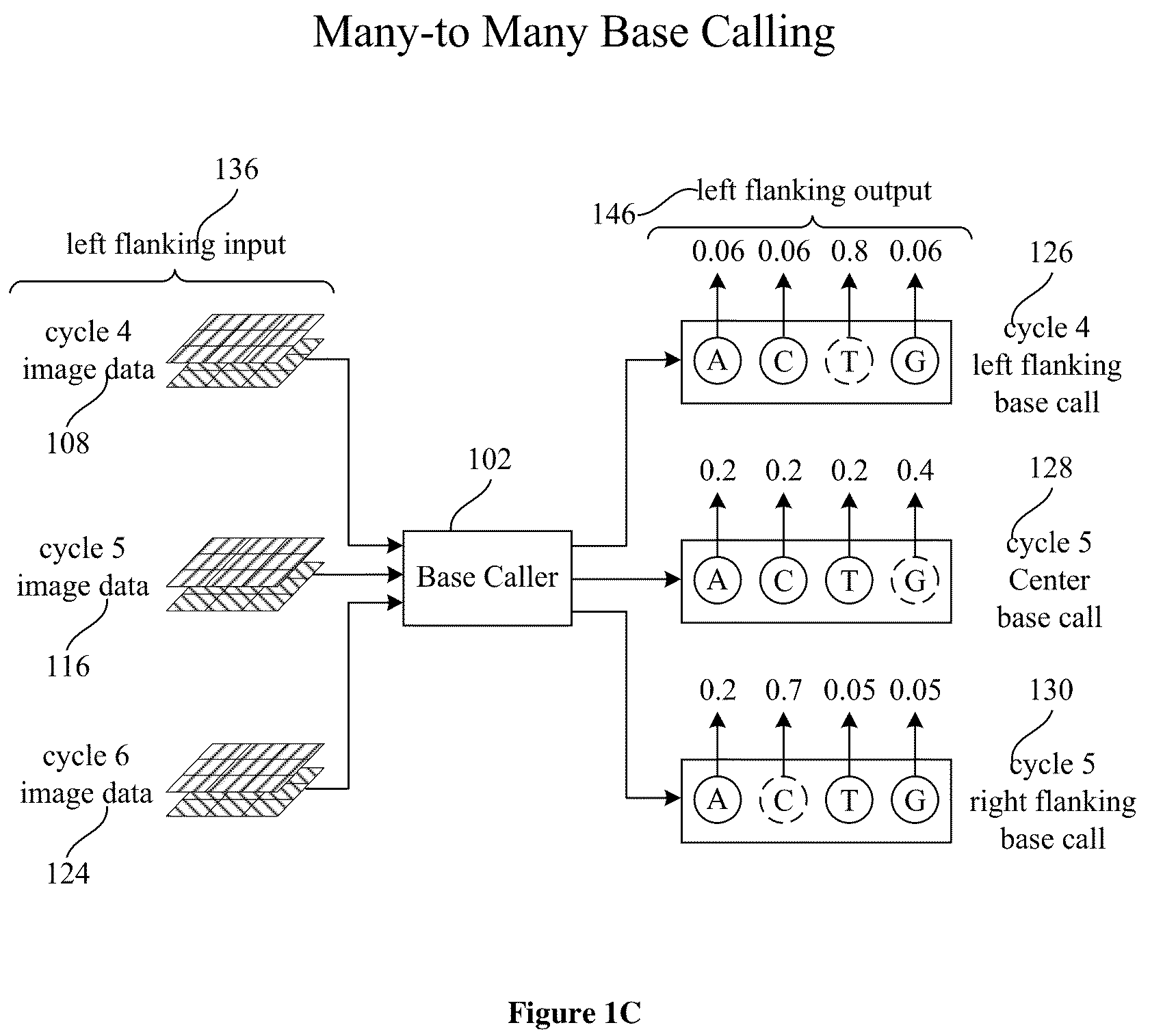 Patent US12106829 Figure 2 – Artificial intelligence-based many-to-many base calling