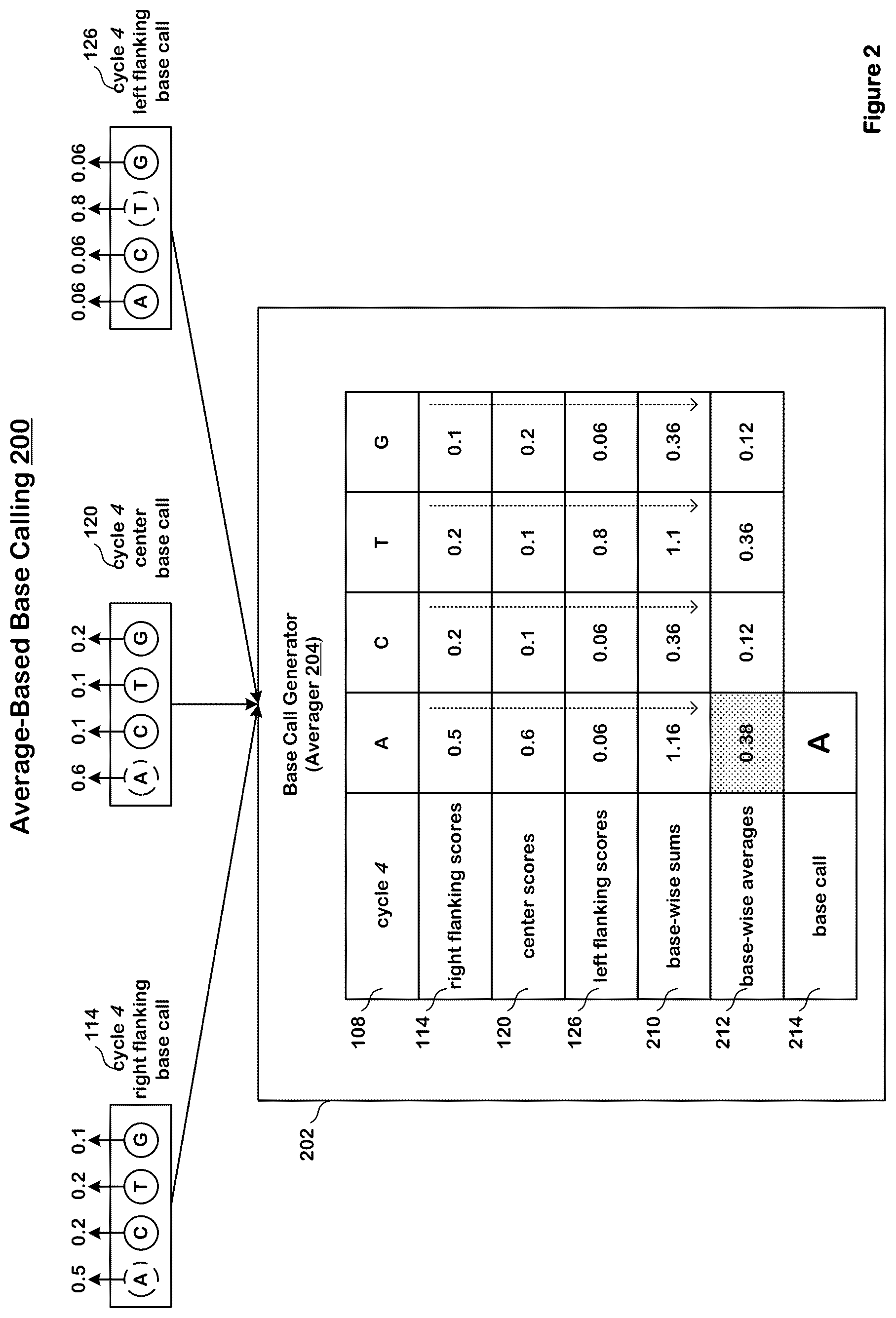 Patent US12106829 Figure 5 – Artificial intelligence-based many-to-many base calling