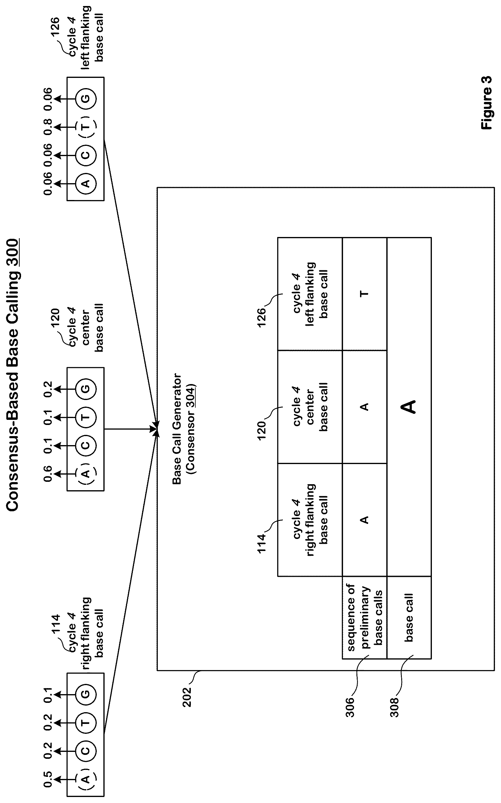 Patent US12106829 Figure 6 – Artificial intelligence-based many-to-many base calling