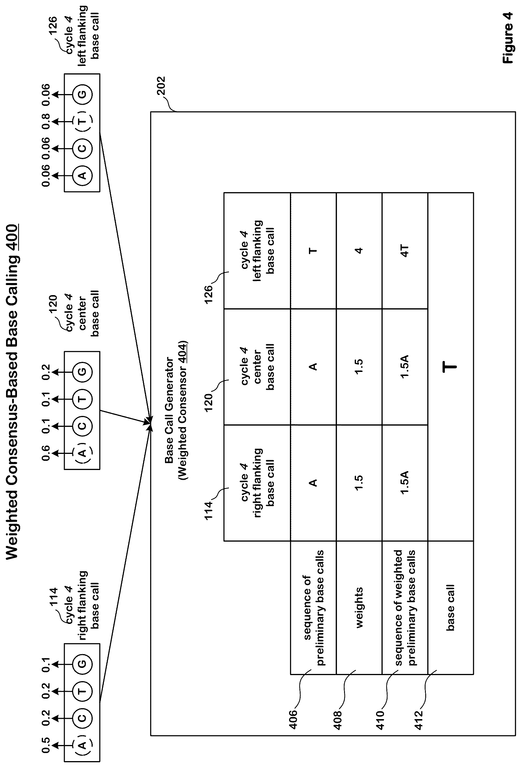 Patent US12106829 Figure 7 – Artificial intelligence-based many-to-many base calling