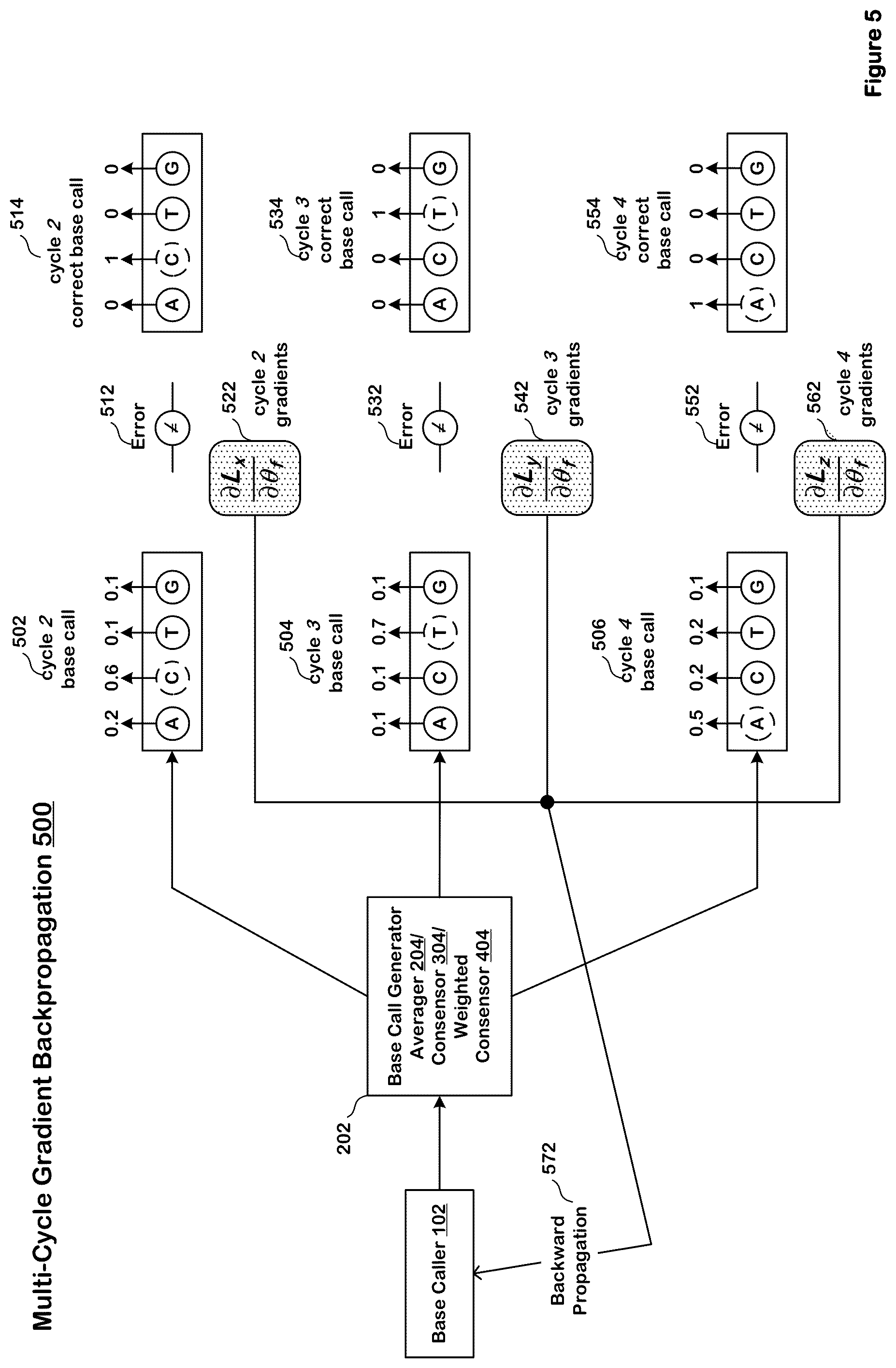 Patent US12106829 Figure 8 – Artificial intelligence-based many-to-many base calling