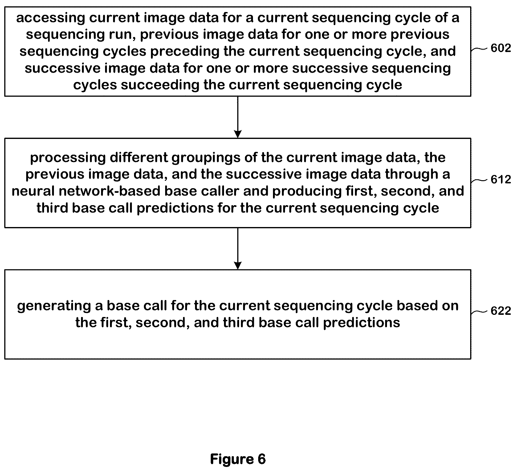Patent US12106829 Figure 9 – Artificial intelligence-based many-to-many base calling