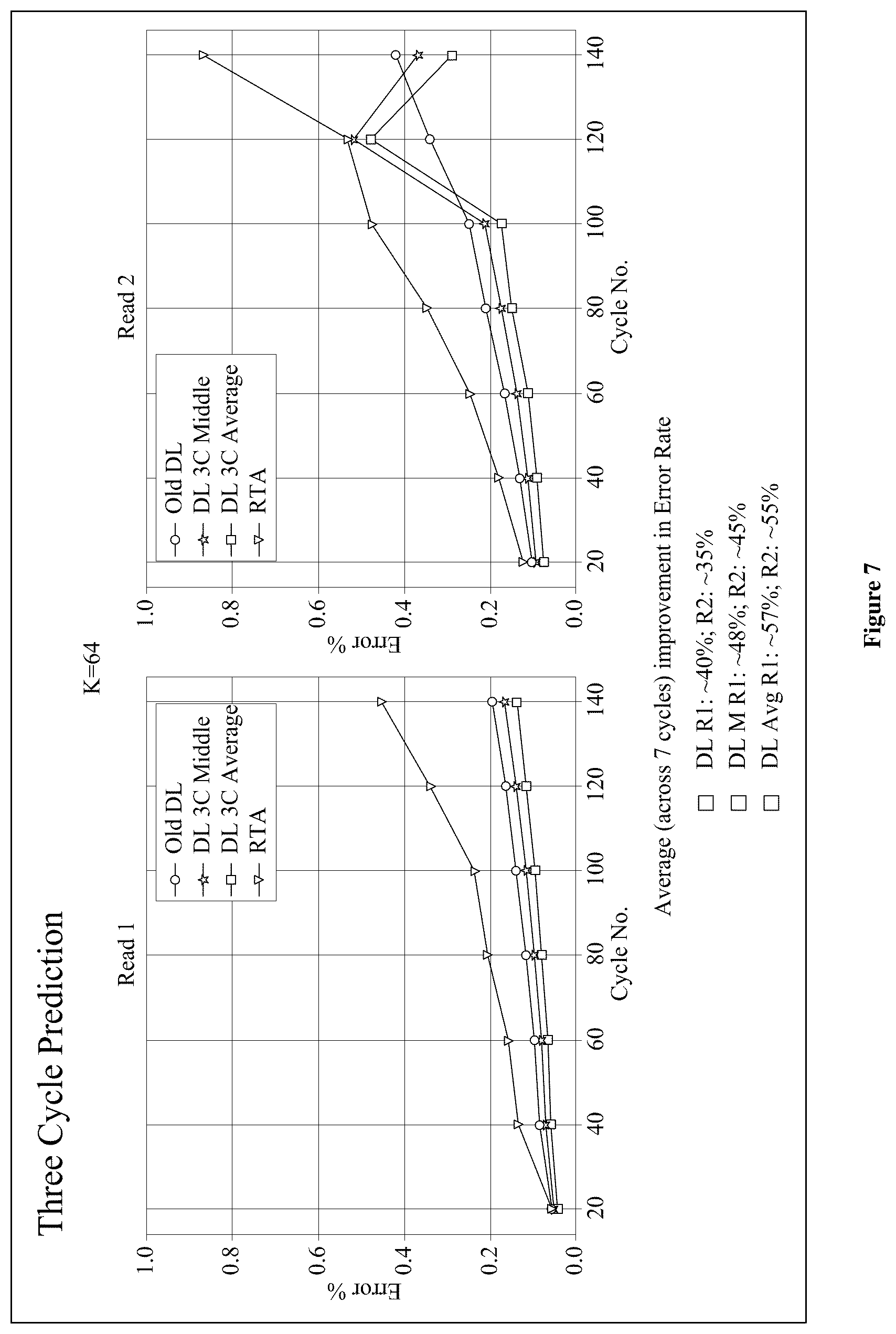 Patent US12106829 Figure 10 – Artificial intelligence-based many-to-many base calling