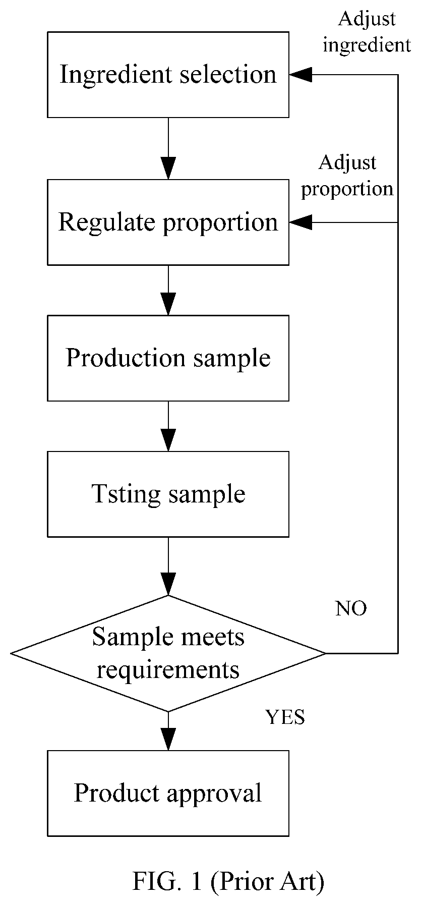 Patent US12106830 Figure 1 – Skin care product formulation development method and system