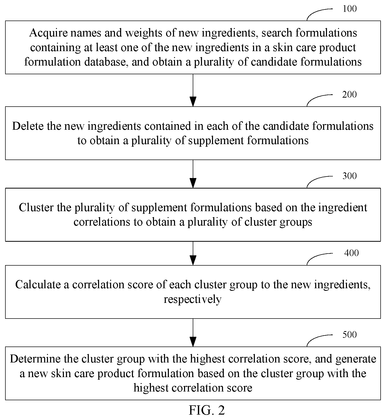 Patent US12106830 Figure 2 – Skin care product formulation development method and system