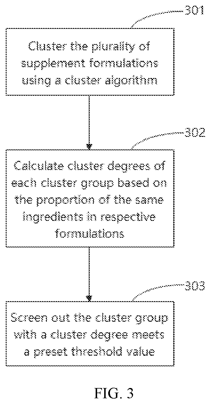 Patent US12106830 Figure 3 – Skin care product formulation development method and system