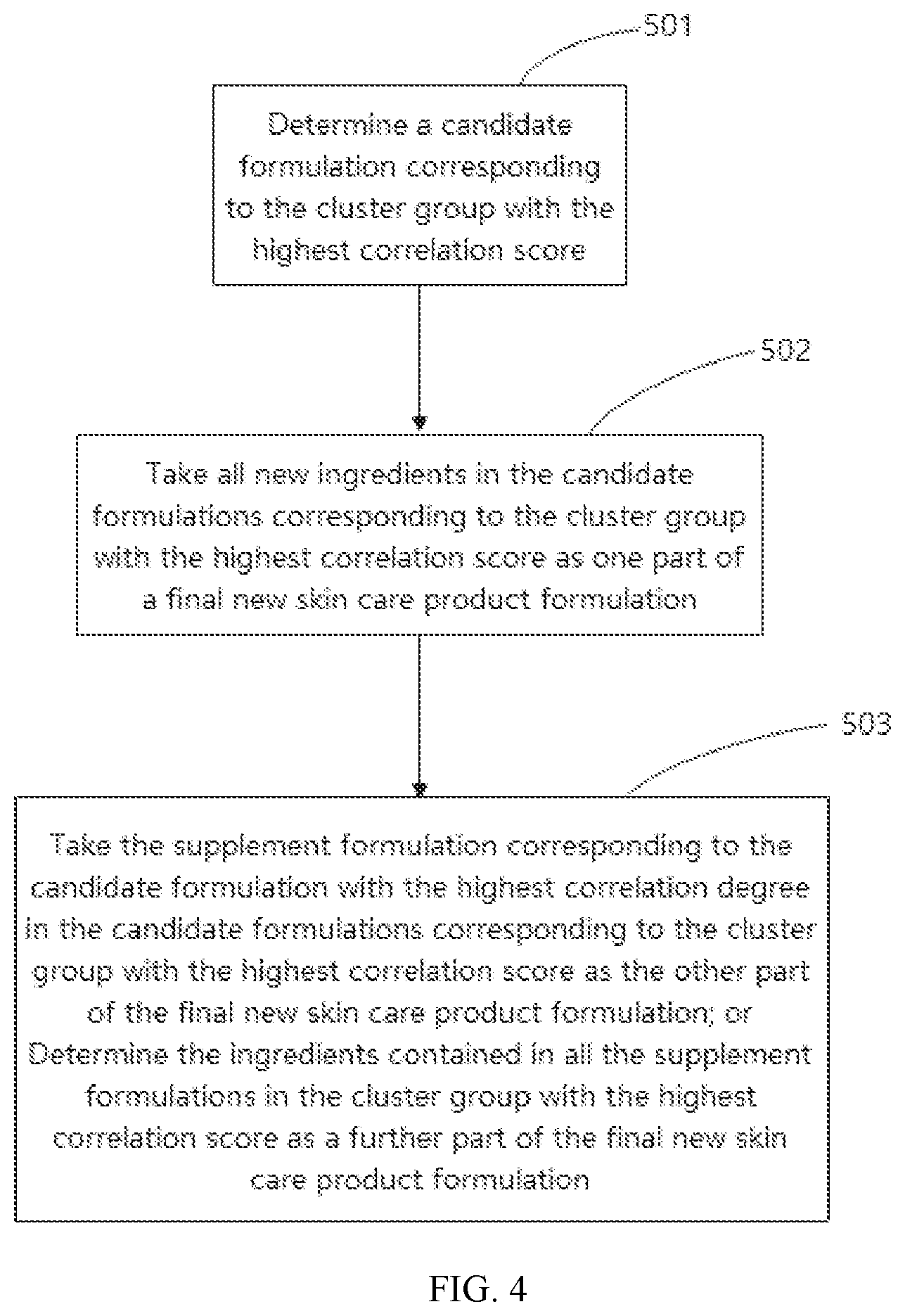 Patent US12106830 Figure 4 – Skin care product formulation development method and system