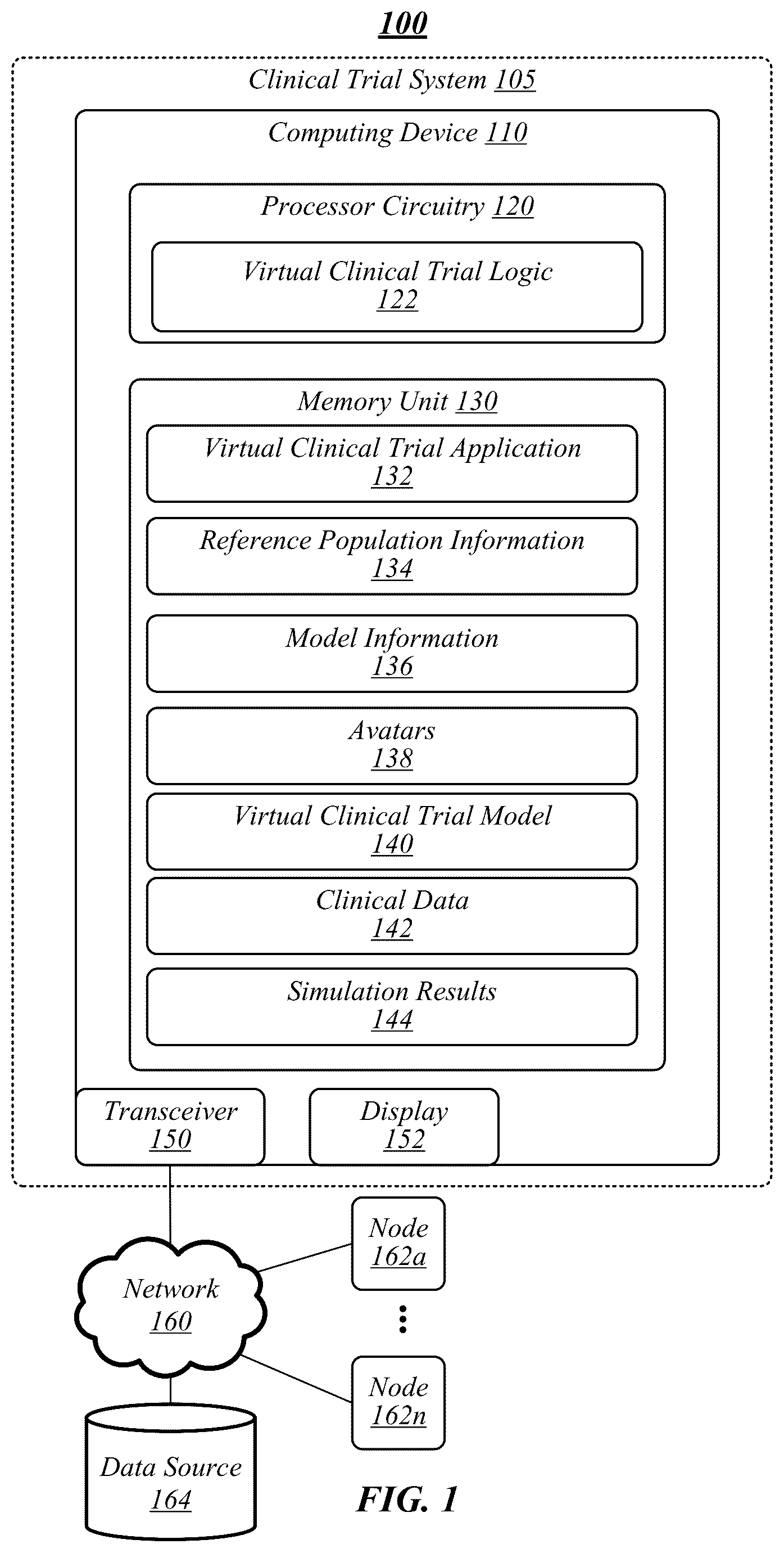 Patent US12106831 Figure 1 – Techniques for conducting virtual clinical trials
