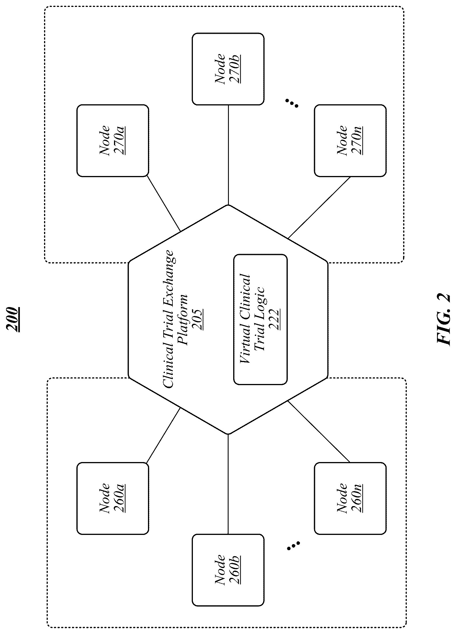 Patent US12106831 Figure 2 – Techniques for conducting virtual clinical trials