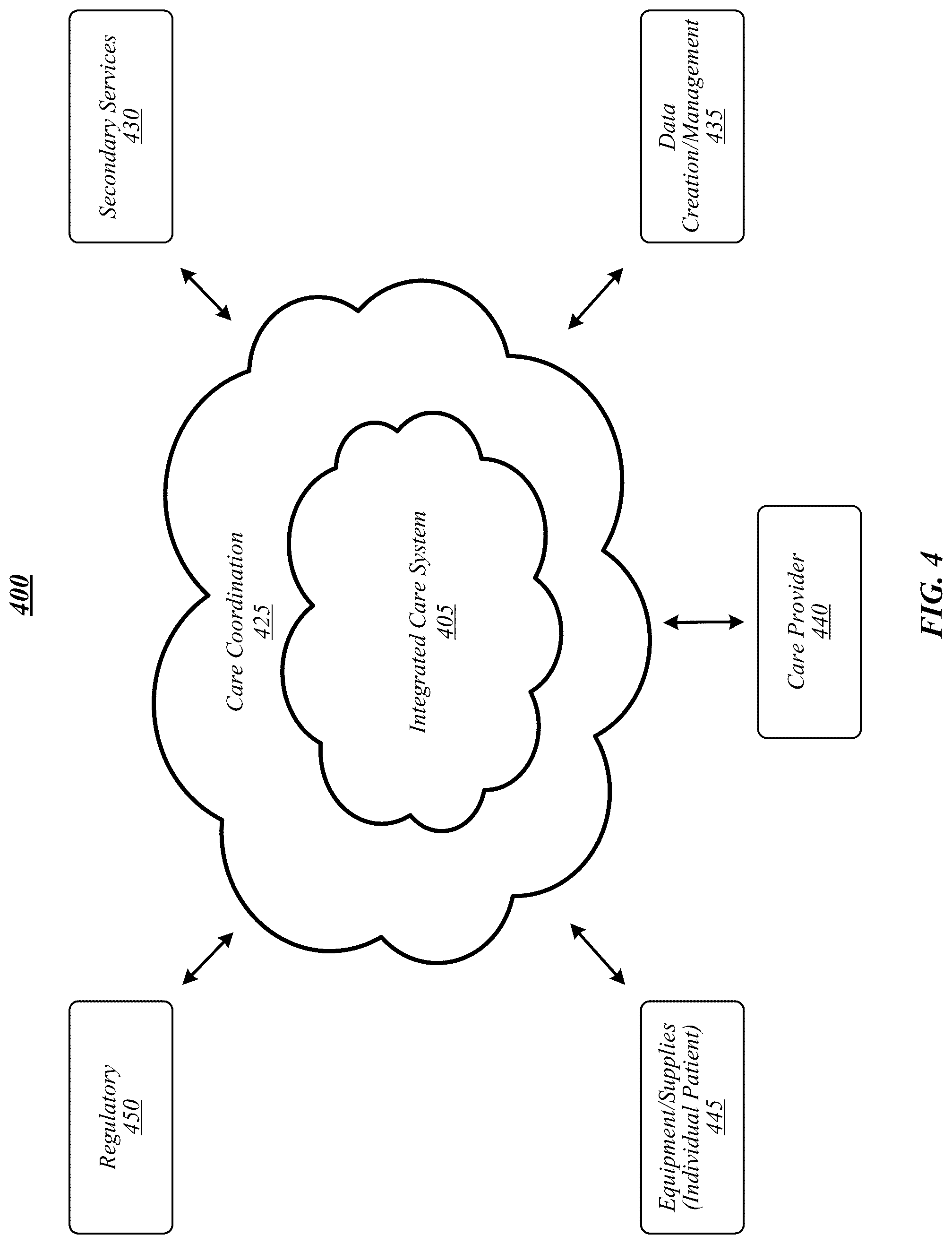 Patent US12106831 Figure 4 – Techniques for conducting virtual clinical trials