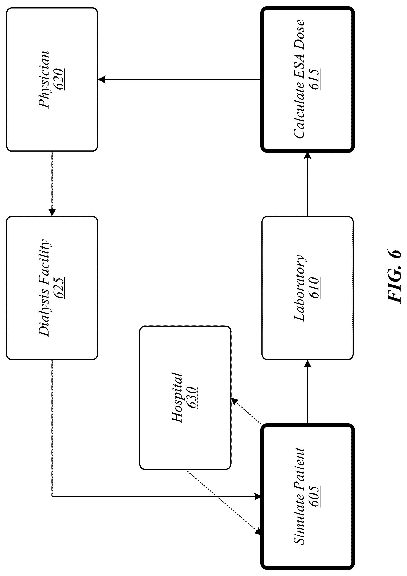 Patent US12106831 Figure 6 – Techniques for conducting virtual clinical trials