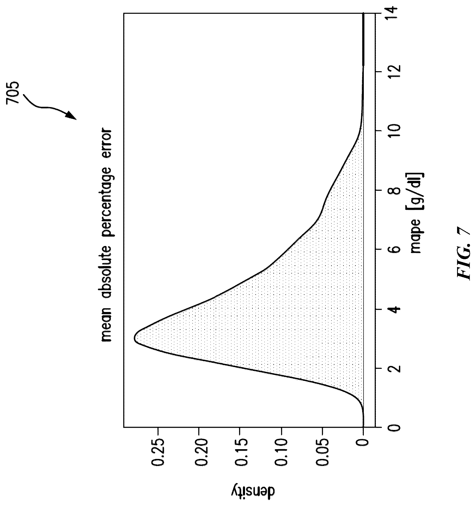 Patent US12106831 Figure 7 – Techniques for conducting virtual clinical trials