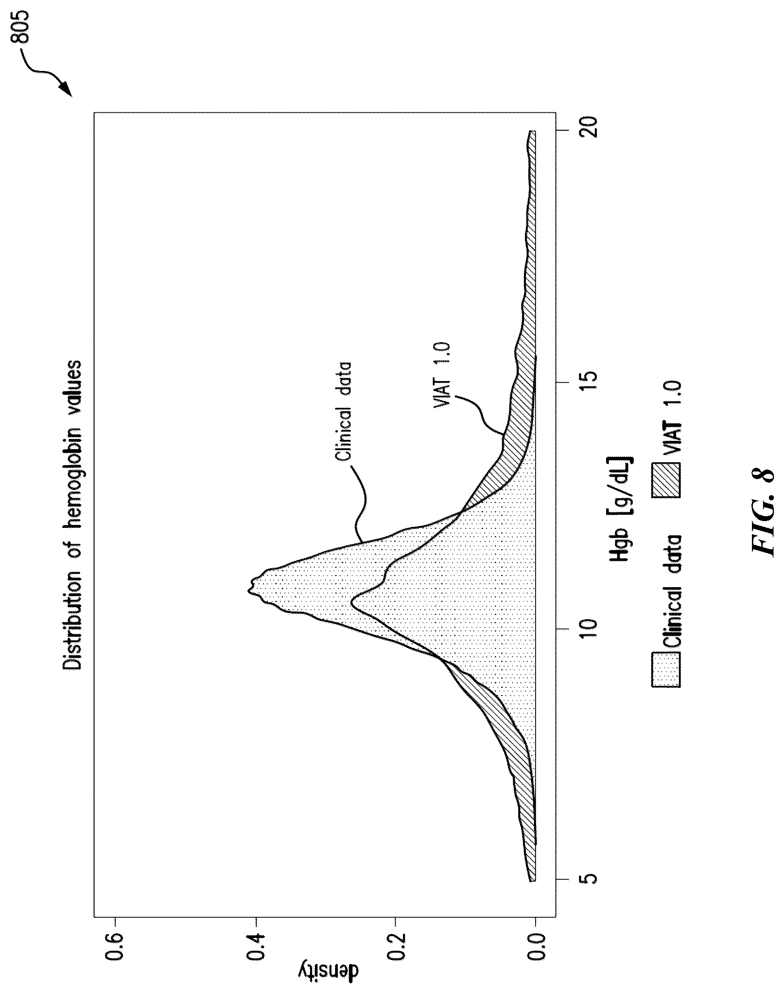 Patent US12106831 Figure 8 – Techniques for conducting virtual clinical trials