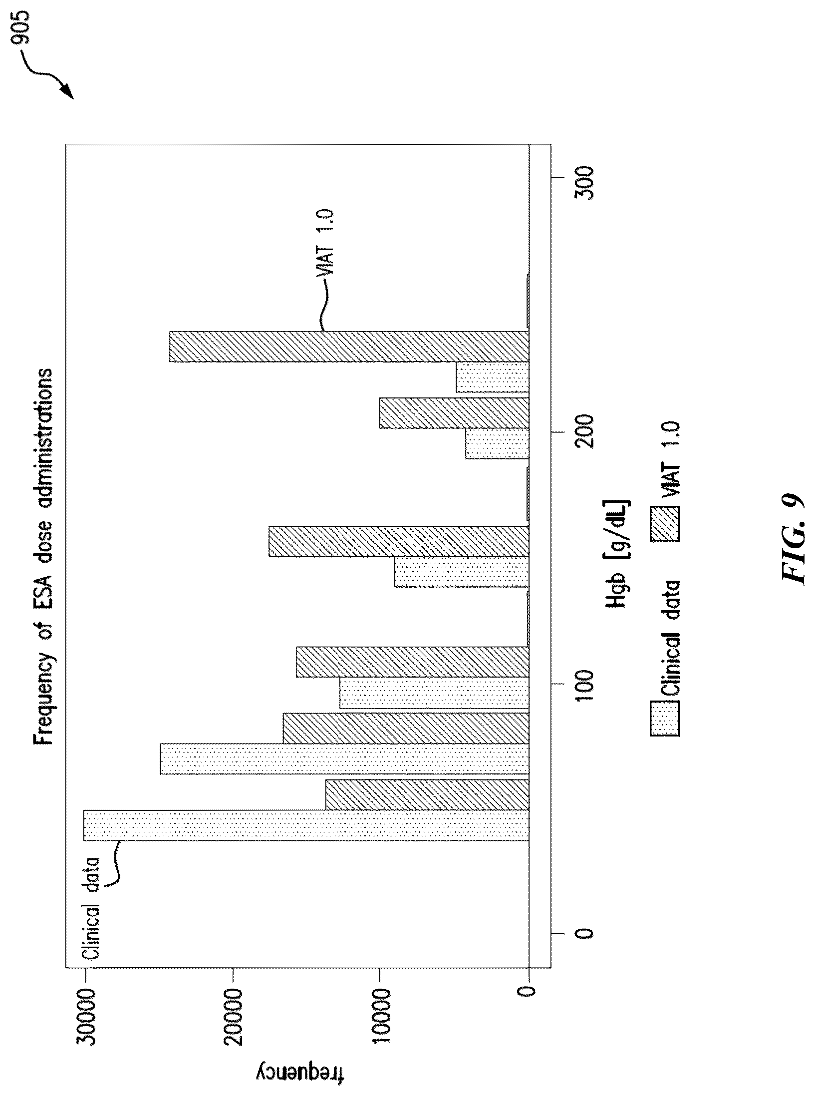 Patent US12106831 Figure 9 – Techniques for conducting virtual clinical trials