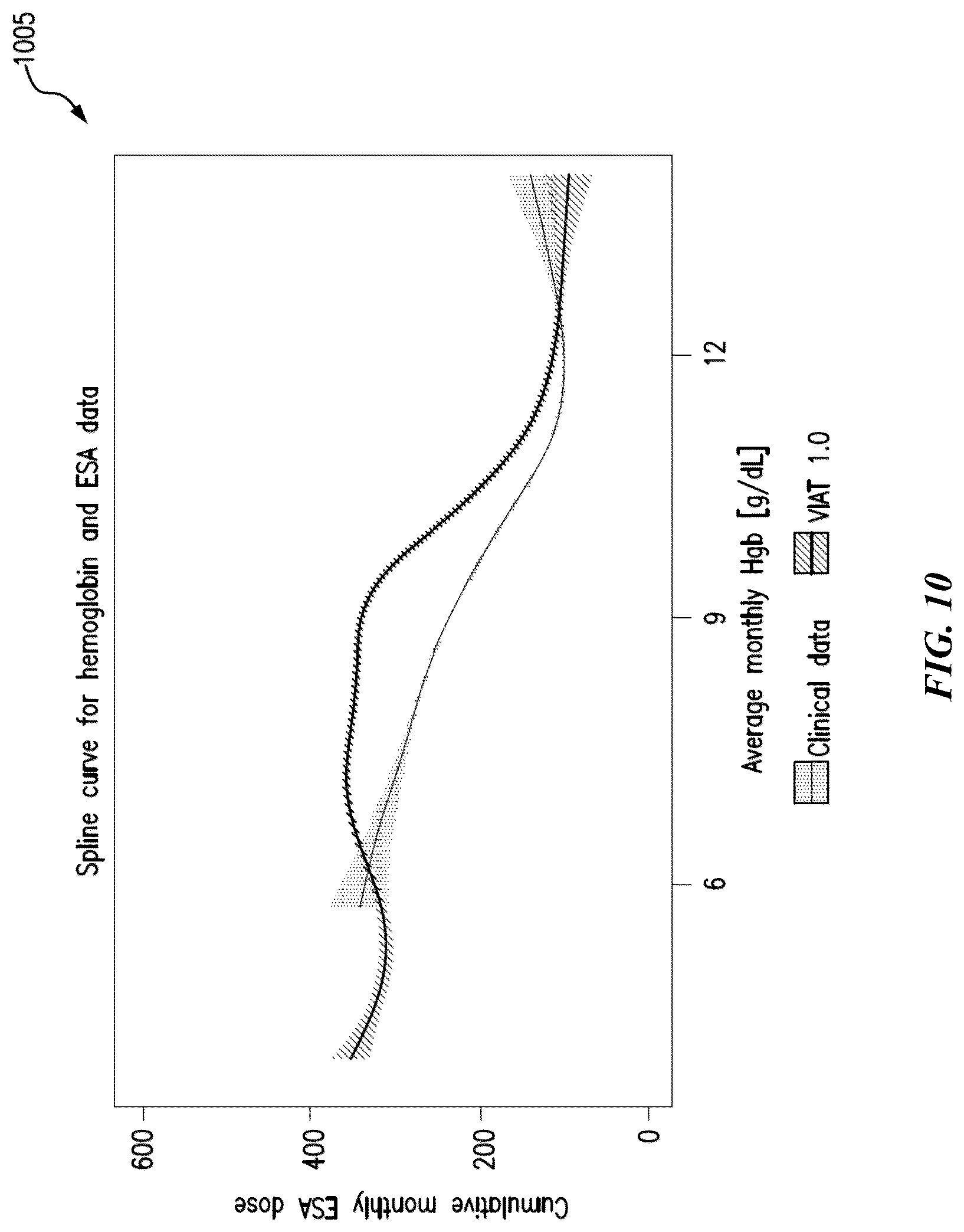 Patent US12106831 Figure 10 – Techniques for conducting virtual clinical trials